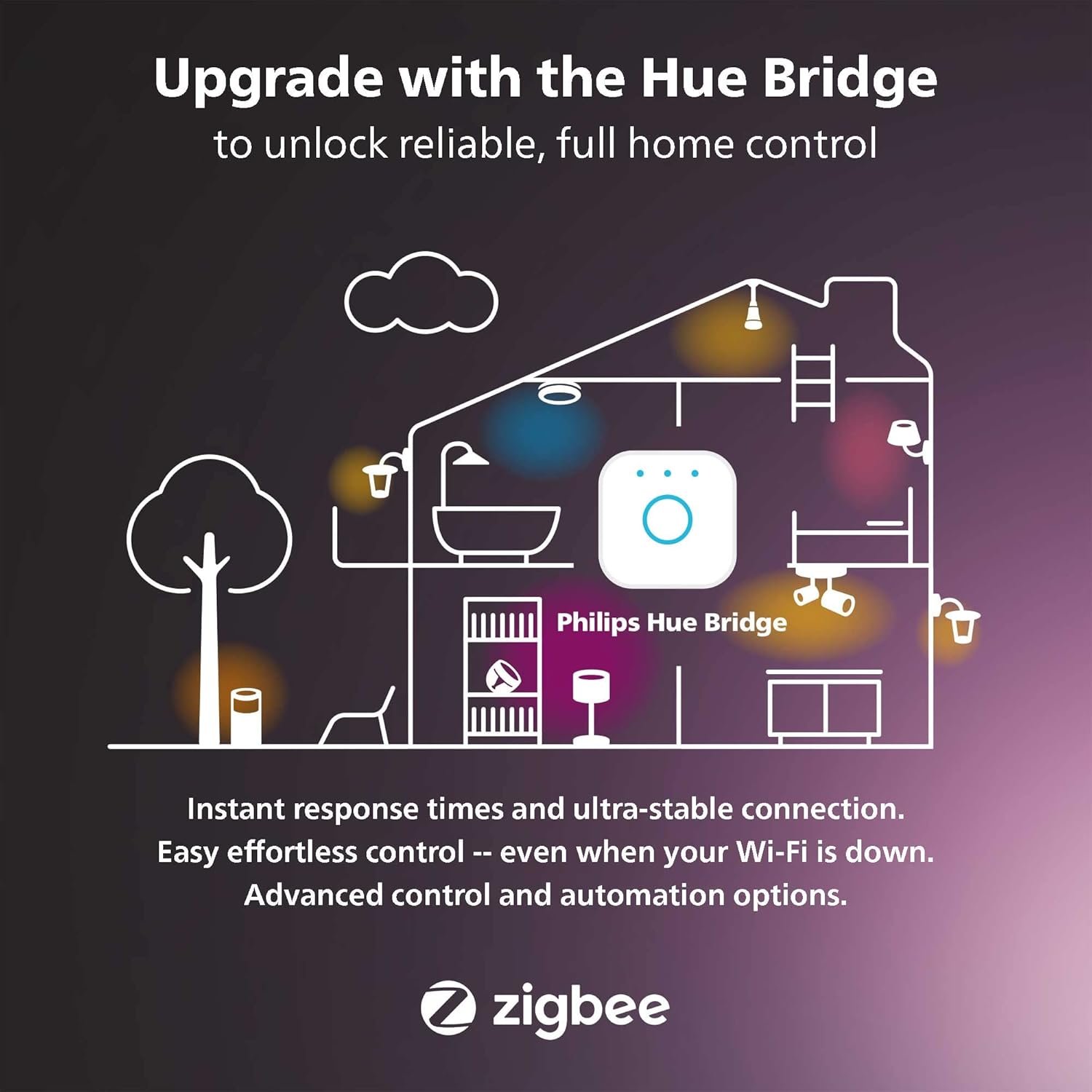 Philips Hue Smart 40W B39 Candle-Shaped LED Bulb - White and Color Ambiance Color-Changing Light - 1 Pack - 450LM - E12 - Control with Hue App - Works with Alexa, Google Assistant and Apple Homekit - Image 7