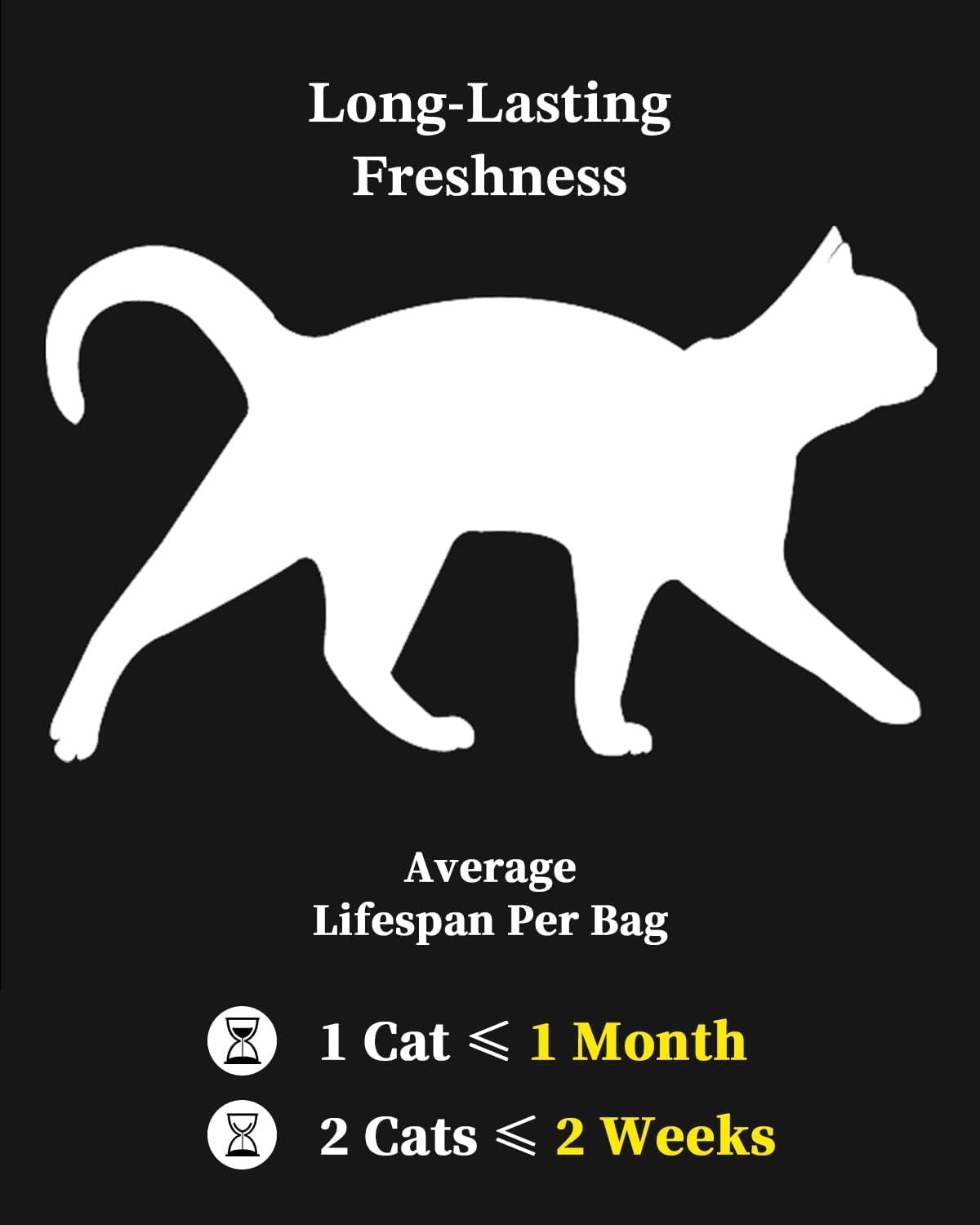 Crystal Cat Litter with Powerful Odor Control, Non-Clumping, Lasts Up to 4 Months, 17.2lb, Rapid Water Absorption, Unscented & Low Tracking Lightweight Blue & White Silica - Image 6