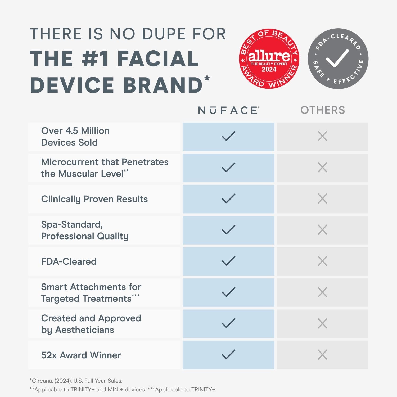 NuFACE Trinity+ Microcurrent Facial Device Kit - FDA Cleared Face Sculpting & Neck Tightening Device to Contour Cheeks & Brows + Microcurrent Gel Activator & Silk Creme - Sandy Rose - Image 2