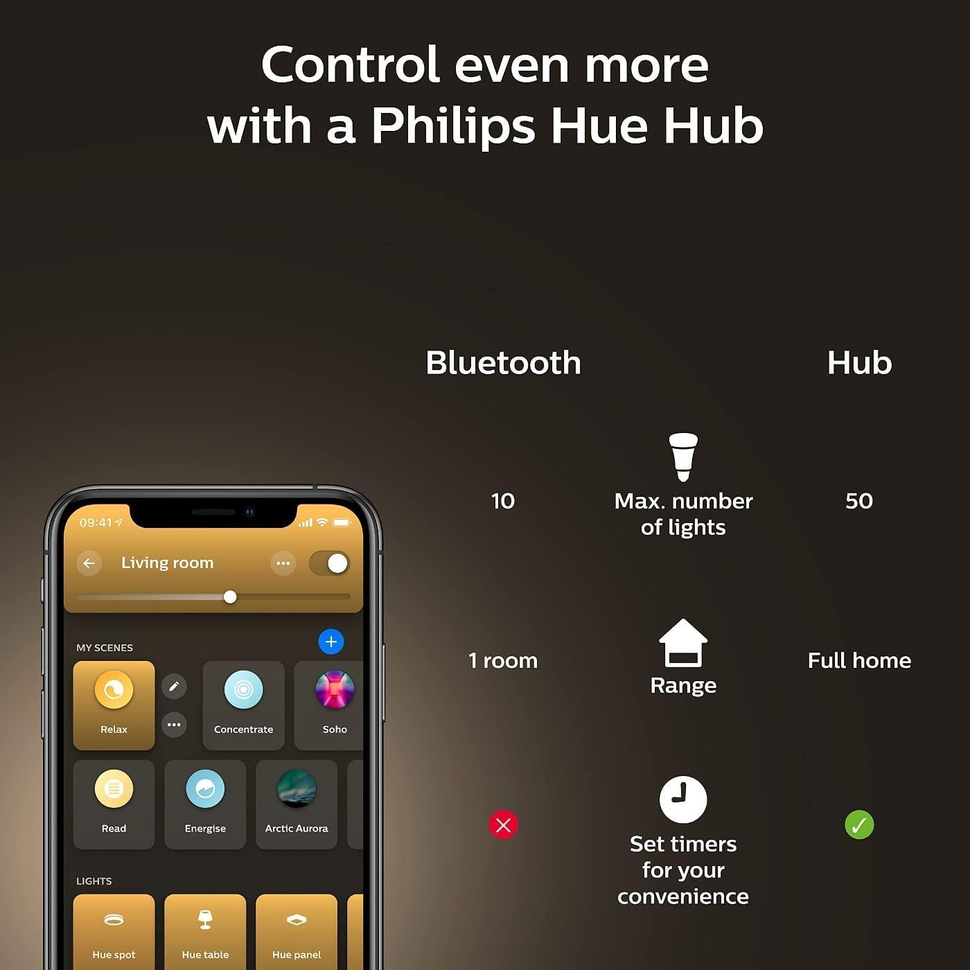 Philips Hue White Ambiance Base Lumen (60W) Smart Button Starter Kit, 16 Millions Colors, Works with Amazon Alexa, Google Assistant, Apple HomeKit 60 Watt (Old Version) - Image 7