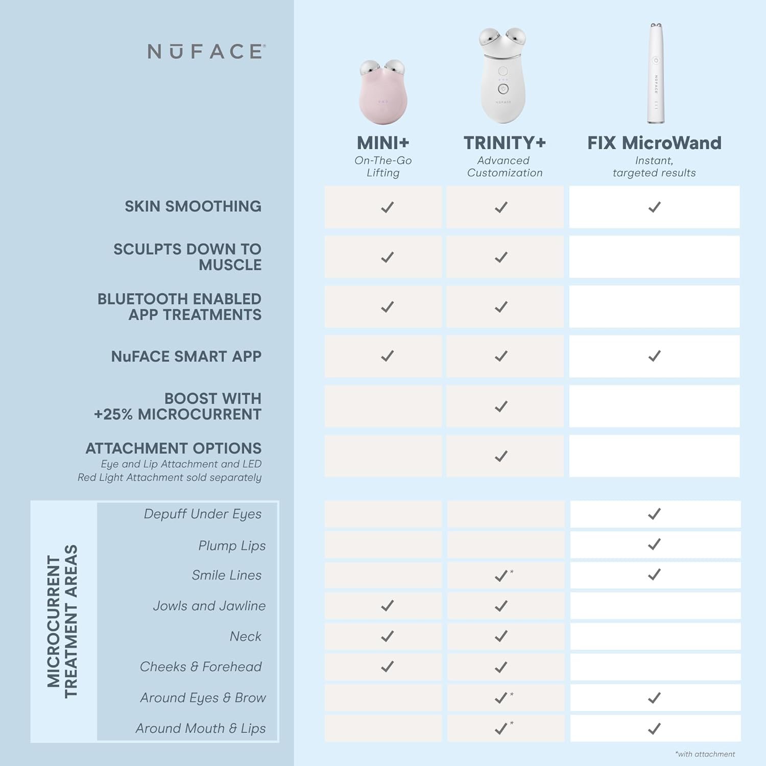 NuFACE Trinity+ Microcurrent Facial Device Kit - FDA Cleared Face Sculpting & Neck Tightening Device to Contour Cheeks & Brows + Microcurrent Gel Activator & Silk Creme - Sandy Rose - Image 8
