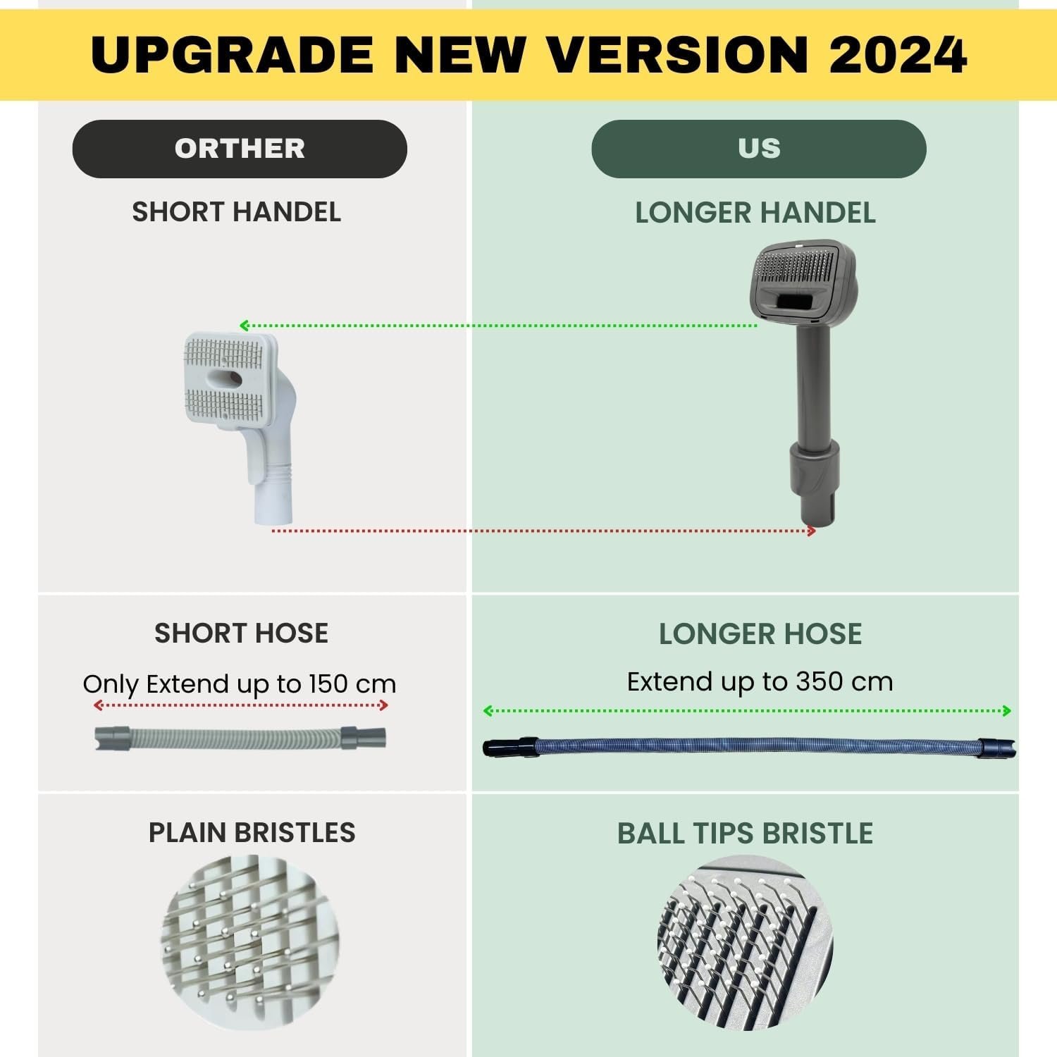 Pet Hair Grooming Brush Vacuum Attachment for Dyson V7 V8 V10 V11 V15/Big Ball/V6 DC58 DC59, Compatible with Shark NV501/HV322/HV301 Miele 1-3/8'' & Small Shop Vacs 1.25" – Cat/Dog Grooming Brush - Image 9