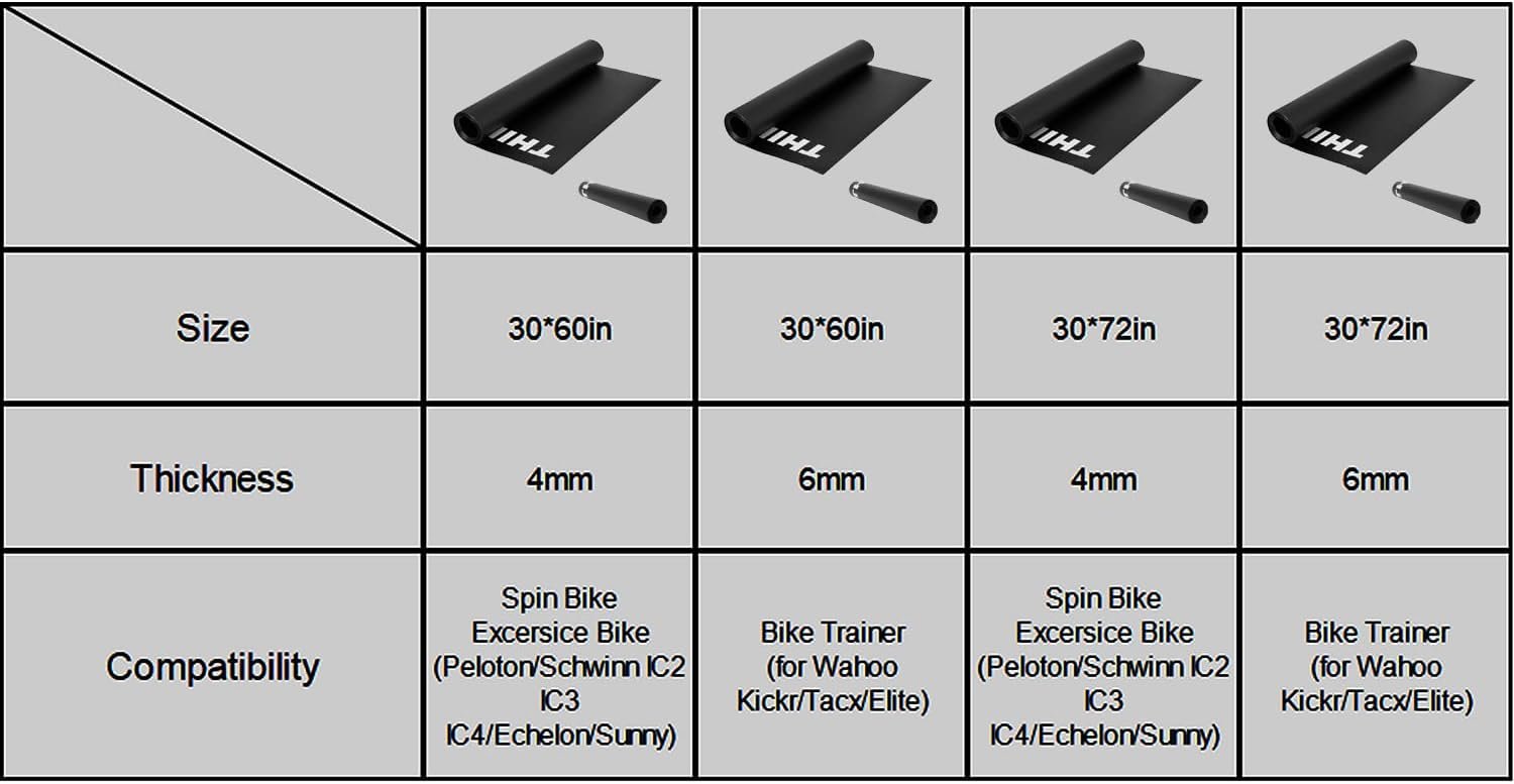 Thinvik Bike Mat for Peloton Spinning Bike & Wahoo Kickr 30×60in /30×72in Bicycle Trainer Mat for Cycleops Rowe Indoor Cycling Exercise Stationary Bike mat with Stone Texture 4mm/6mm Thickness - Image 2