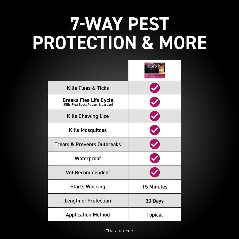 NEXTSTAR Flea and Tick Prevention for Cats, Repellent, Treatment, and Control, Fast Acting Waterproof Topical Drops for Cats Over 3.5 lbs, 3 Month Dose - Image 4