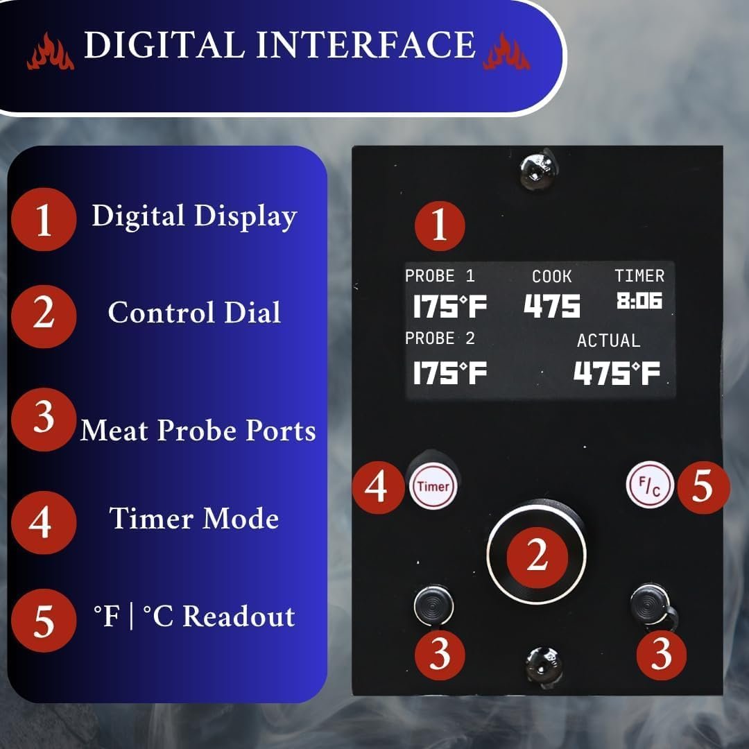 Freedom Stoves Portable Pellet Grill Smoker: Off-Grid BBQ for Camping & Tailgating, Fits Full Racks or Beer Can Chickens, 8.5LB Hopper, Peaked Lid, Dual Probes, 120V & 12V Compatible - Image 11