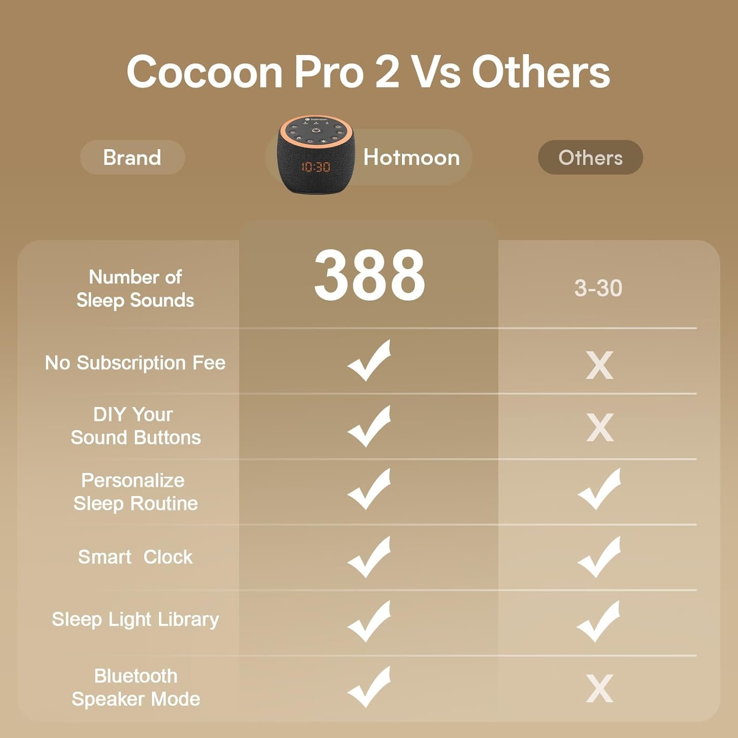 Hotmoon Sound Machine, Cocoon Pro 2 White Noise Machine for Sleeping Adults, 388 Non Looping Sounds & Sleep Timer, Smart App Control Night Light, Nature Sound Pink Green Brown Noise Maker, Plug in - Image 9