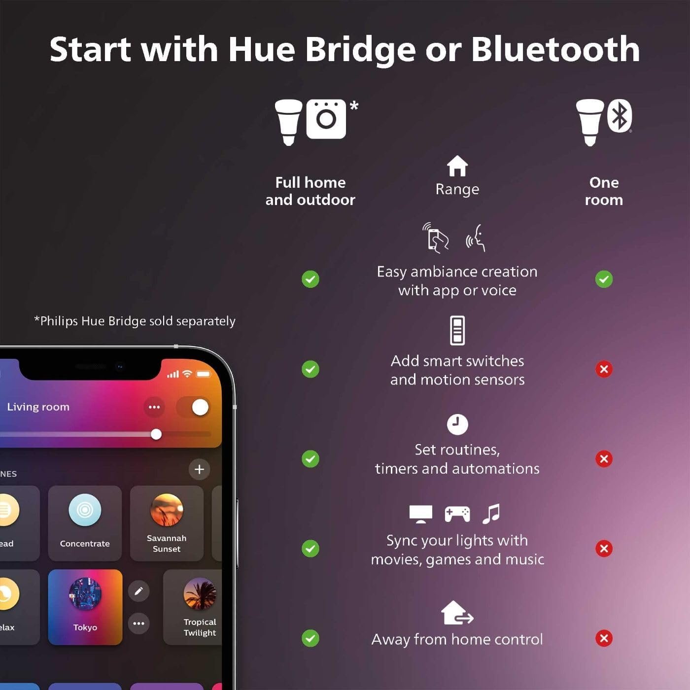 Philips Hue White Ambiance Base Lumen (60W) Smart Button Starter Kit, 16 Millions Colors, Works with Amazon Alexa, Google Assistant, Apple HomeKit 60 Watt (Old Version) - Image 2