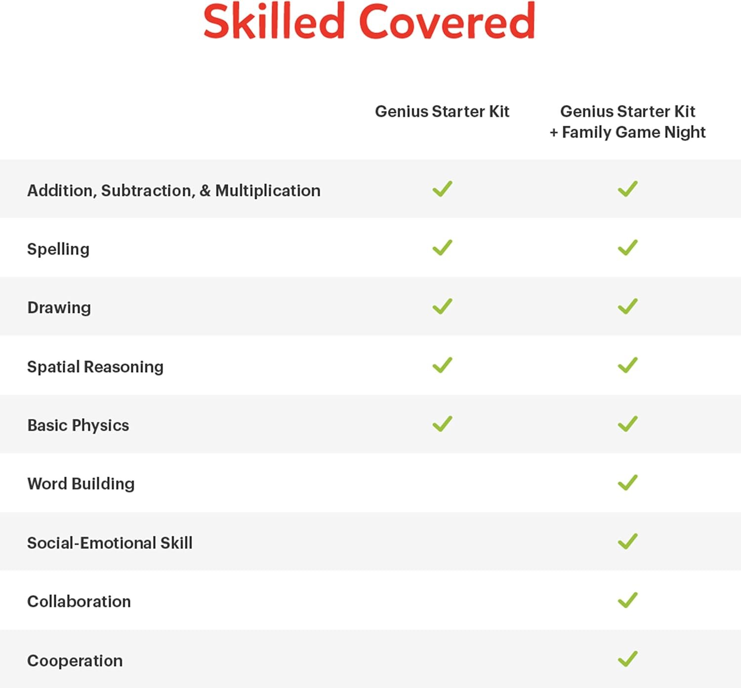 Osmo-Genius Starter Kit for Fire Tablet + Family Game Night-7 Educational Learning Games for Spelling,Math & more-Ages 6-10-STEM Toy Gifts- 6 7 8 9 10(Osmo Fire Tablet Base Included-Amazon Exclusive) - Image 7