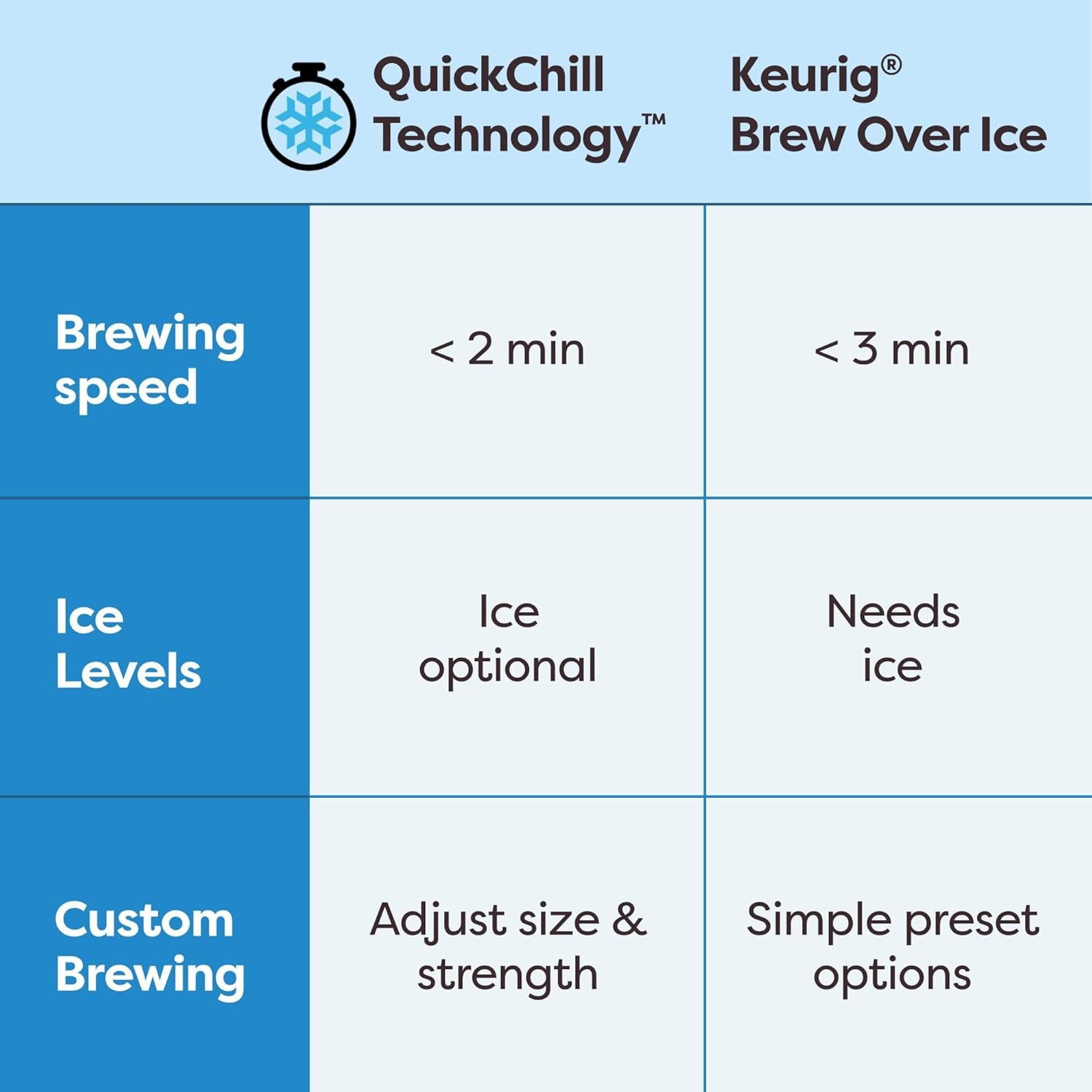 Keurig K-Brew + Chill Iced & Hot Single Serve Coffee Maker with QuickChill & MultiStream Technology, 70oz Reservoir, Strong Brew, Holiday Gift Favorite - Image 12
