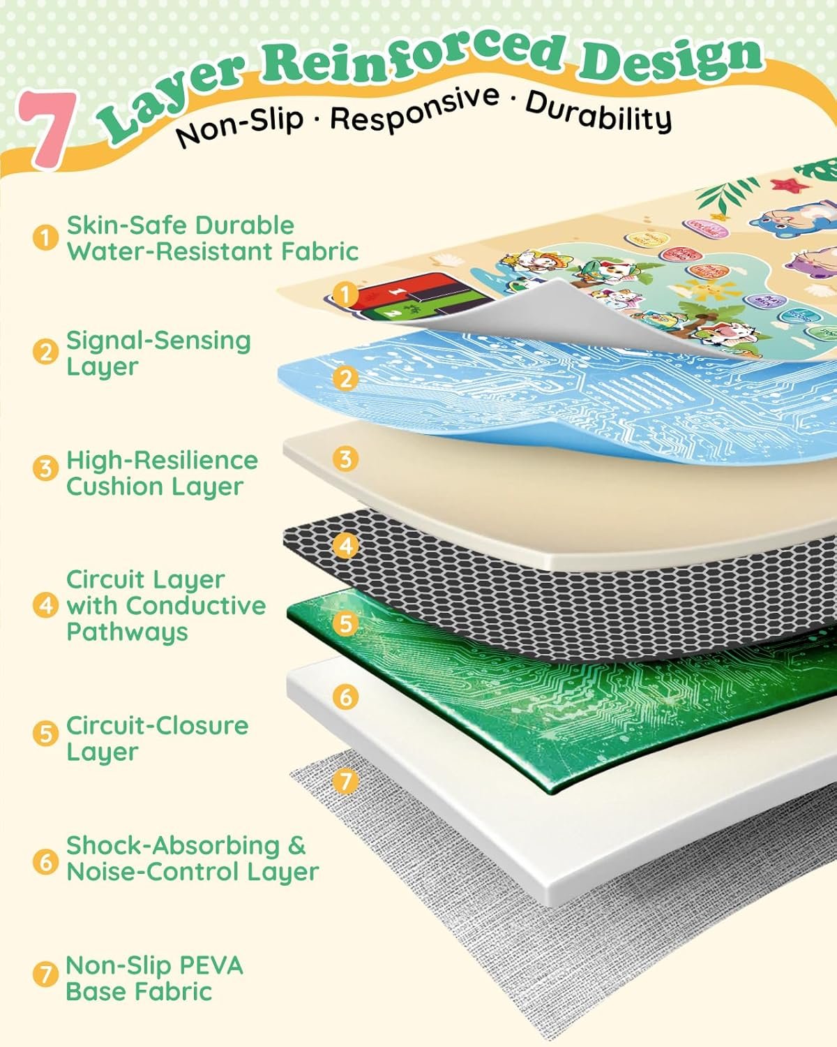 3-in-1 Musical Mat Toys for Toddlers, Led Light Up Mole Bashing & Piano Keyboard & Animal Sounds with 2 Drum Sticks,Early Educational Musical Learning Toys, Birthday Gifts for 3+ Boys & Girls - Image 8