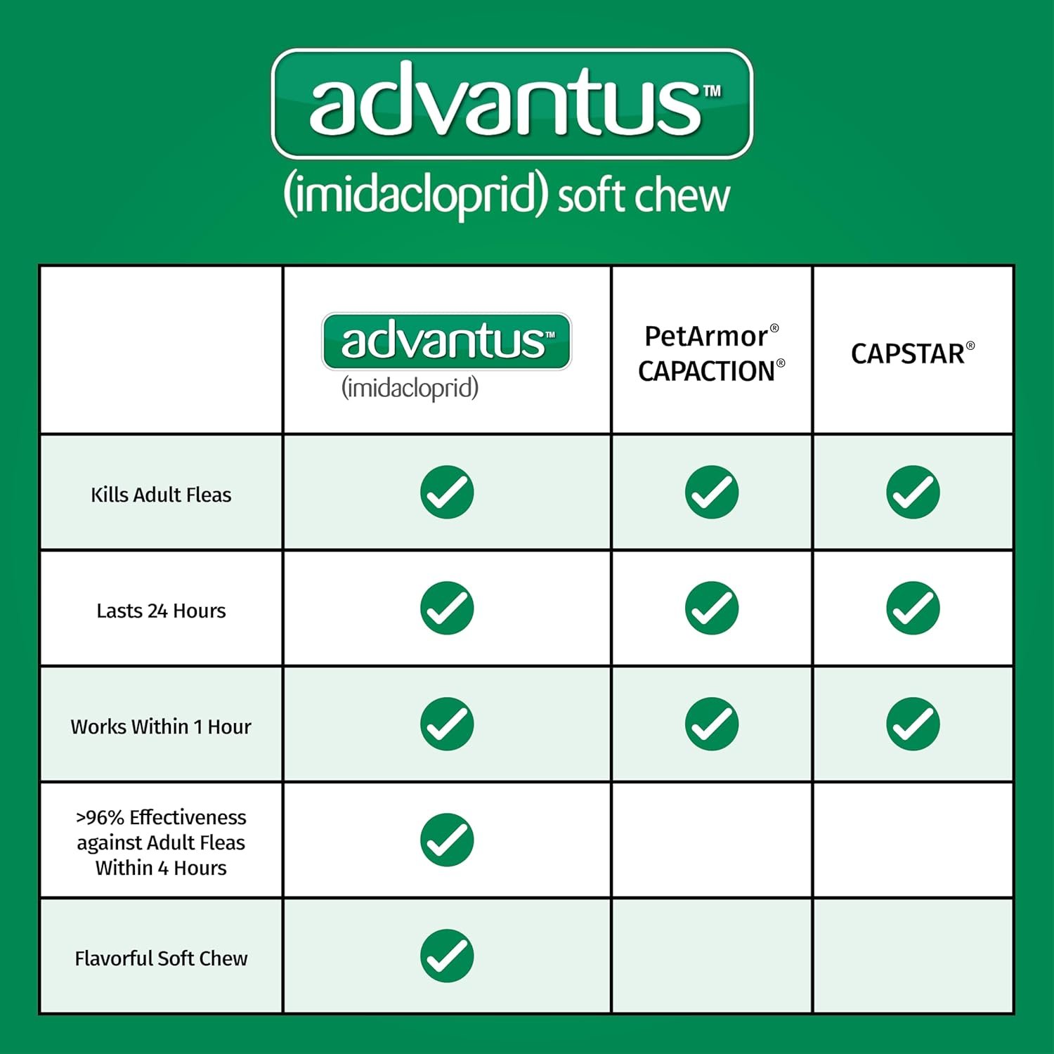 Advantus Dog Fast Acting Oral Flea Treatment Soft Chews Dogs 4 - 22 lbs. | 7 ct. - Image 5