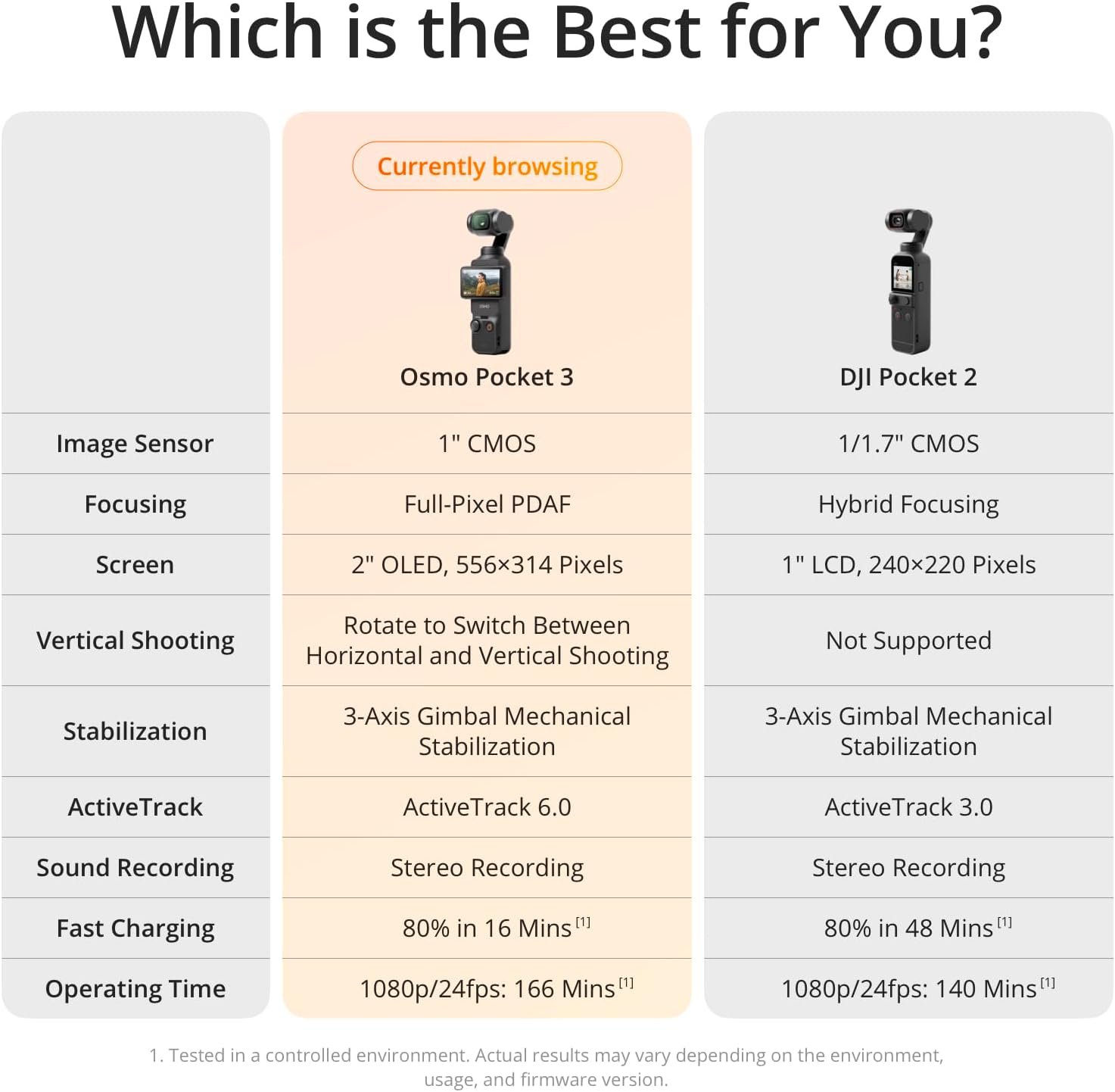 DJI Osmo Pocket 3, Vlogging Cameras with 1'' CMOS & 4K/120fps Vlog Camera, 3-Axis Stabilization, Fast Focusing, Face/Object Tracking, Digital Vlogging Camera for YouTube - Image 8