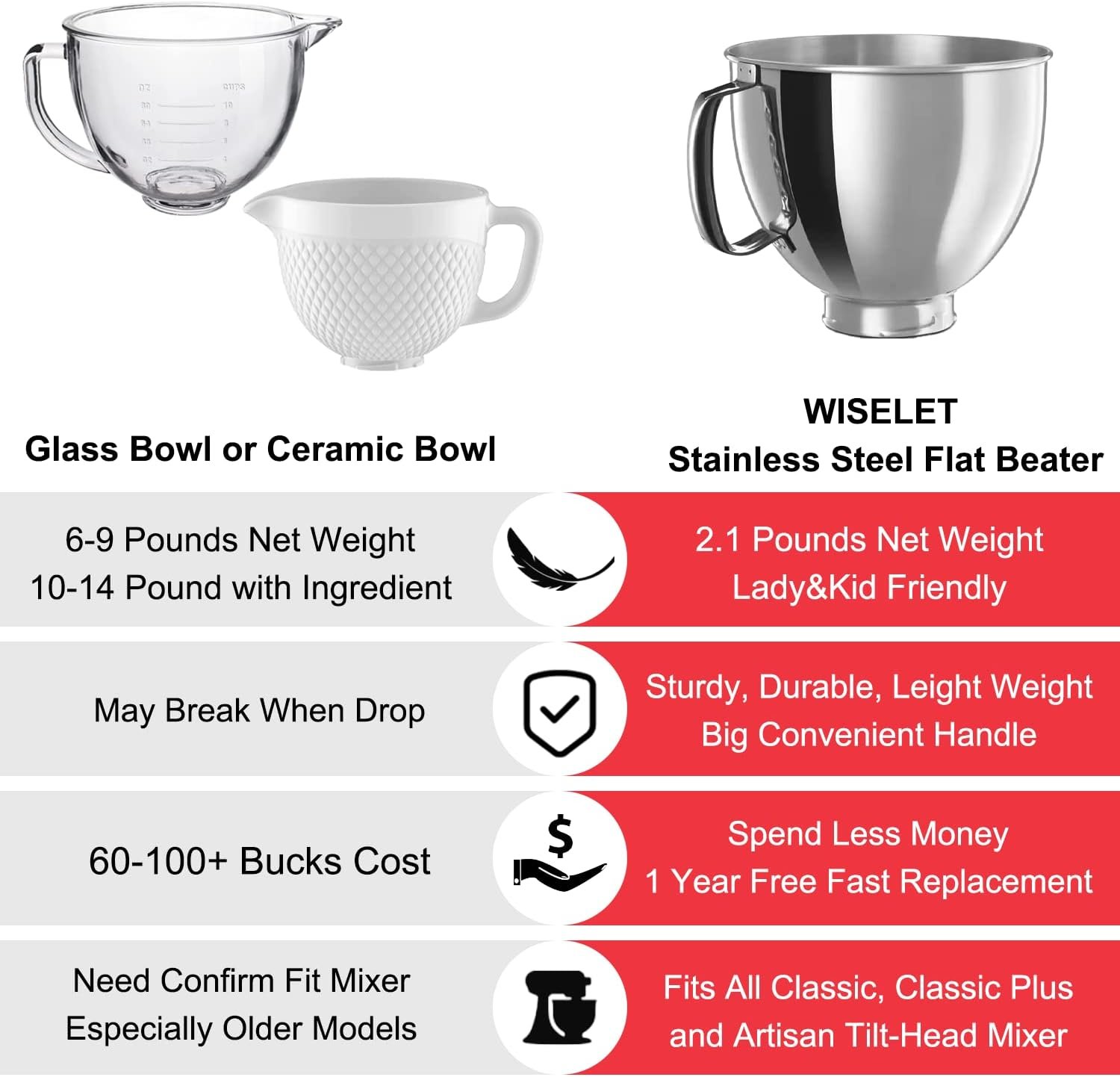 5 Qt 18/8 Stainless Steel Mixing Bowl for Kitchen Aid Tilt-Head Classic&Artisan Series Stand Mixer, Mixer Bowl Replacement Compatible with K45, KSM85, KSM90, KSM150, Dishwasher Safe, Ergonomics Handle - Image 4