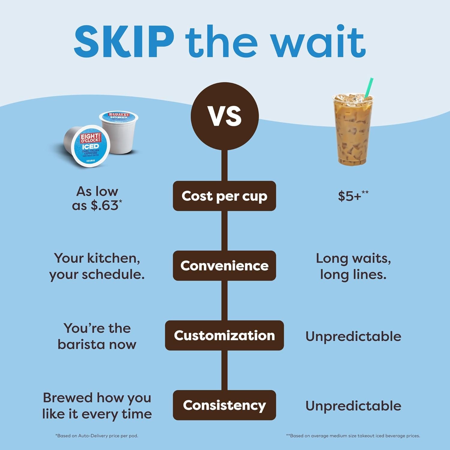 Keurig K-Iced Single Serve Coffee Maker – Brew Over Ice Button, Compact Design, Perfect Holiday Gift for Iced Coffee Lovers, White - Image 9