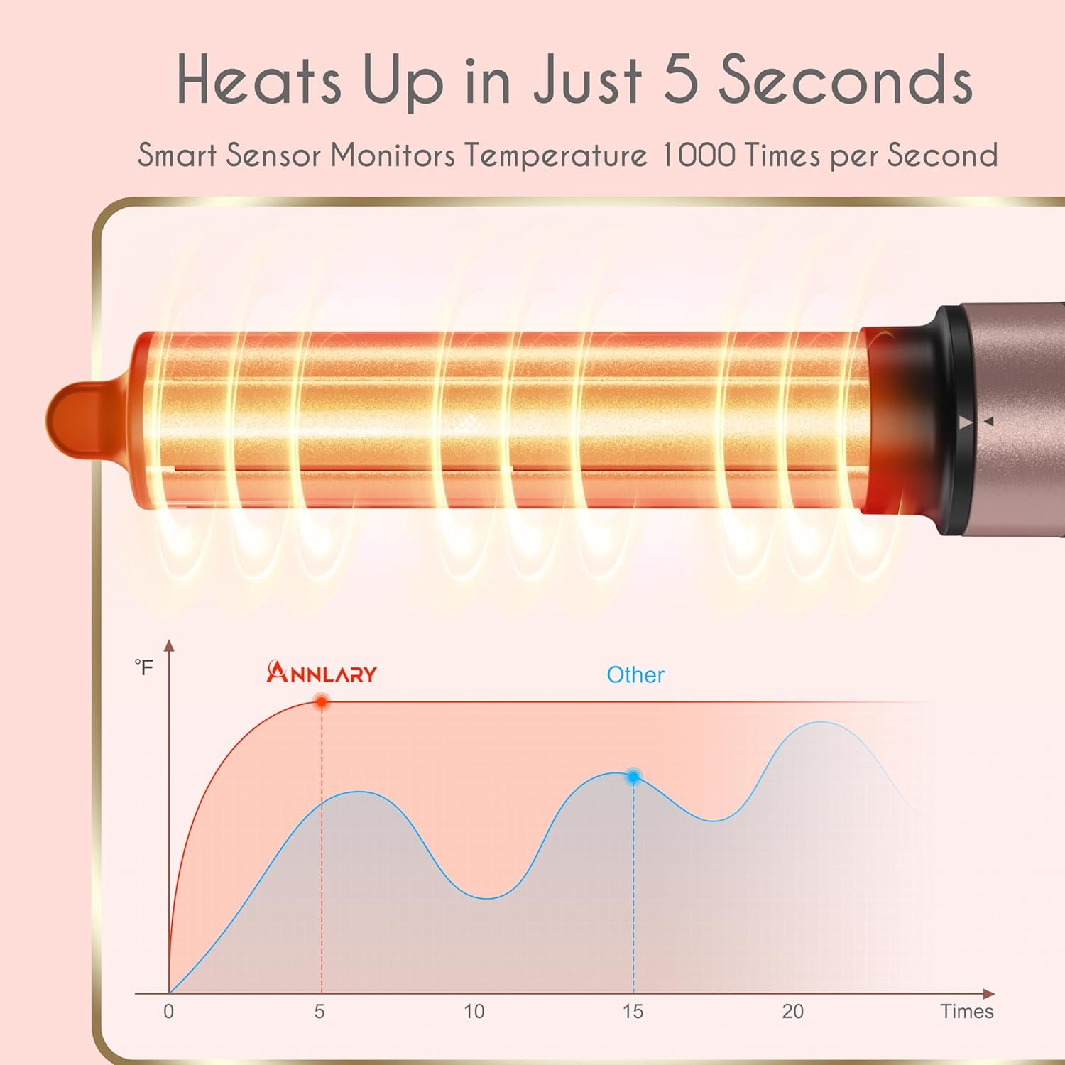 5 in 1 Ionic Hot Air Styler, 1400W Powerful Hair Dryer Brush, Auto-Wrap Curlers, Paddle Brush for Fast Drying, Volumizing with Travel & Storage Bag Compatible with Dyson Airwrap - Image 4