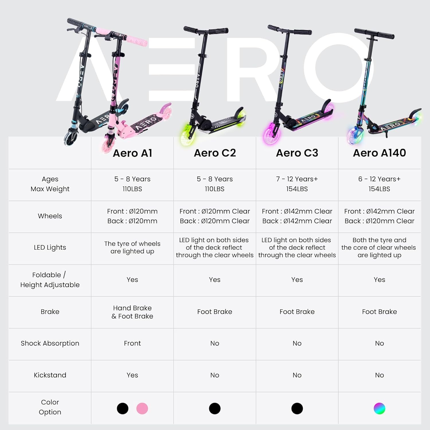Aero Scooter for Kids 5-12 | Dynamic Lights, Hand Brake & Shock Absorption | Boys Girls 2 Wheels Kick Scooter | Foldable & Height Adjustable - Image 4