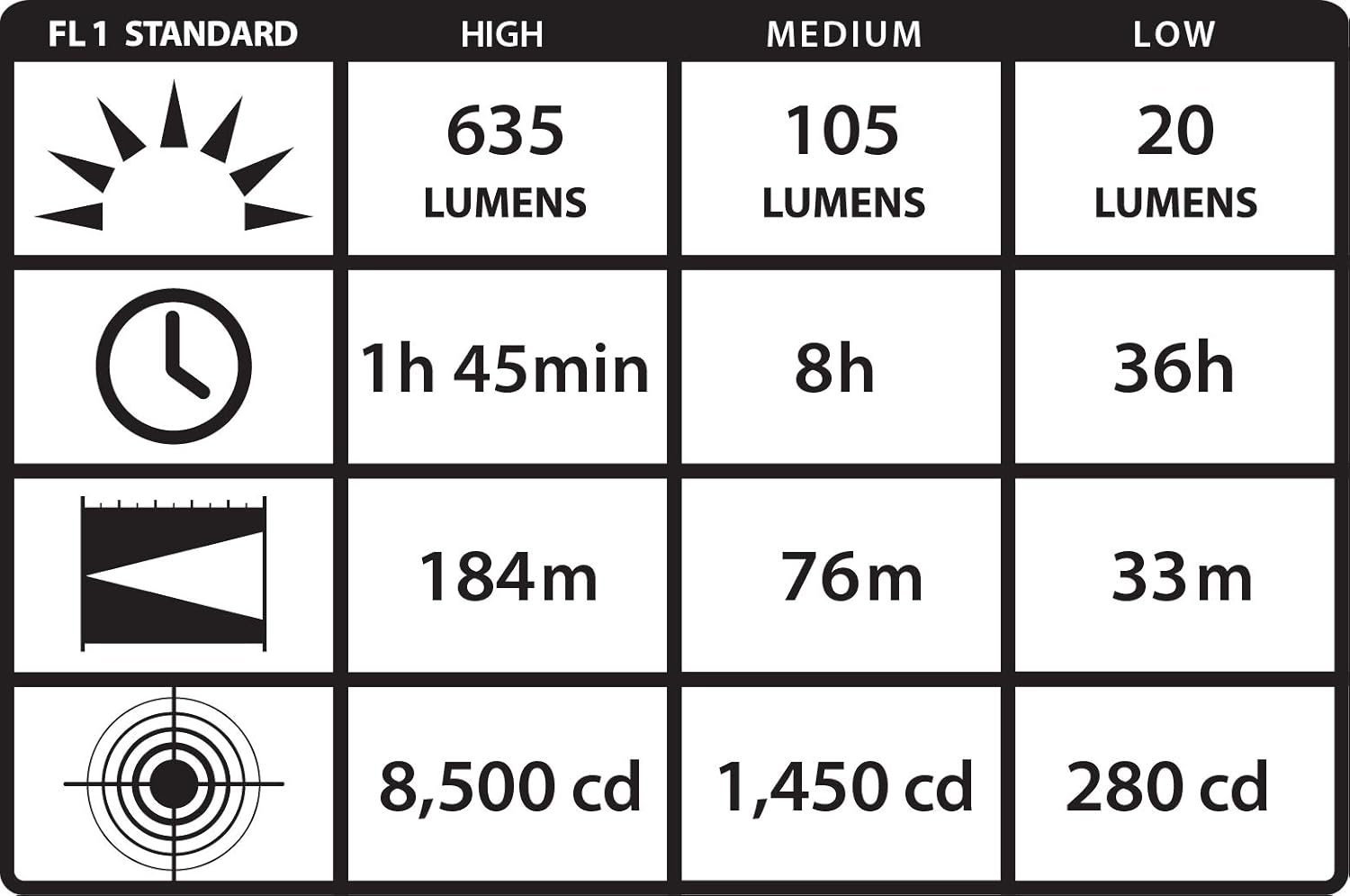 Streamlight 61304 ProTac HL 635-Lumen 8,500-Candela Tactical Headlamp with 90° Tilting Head, Includes Rubber and Elastic STRPS and Non-Rechargeable Batteries, Black - Image 6
