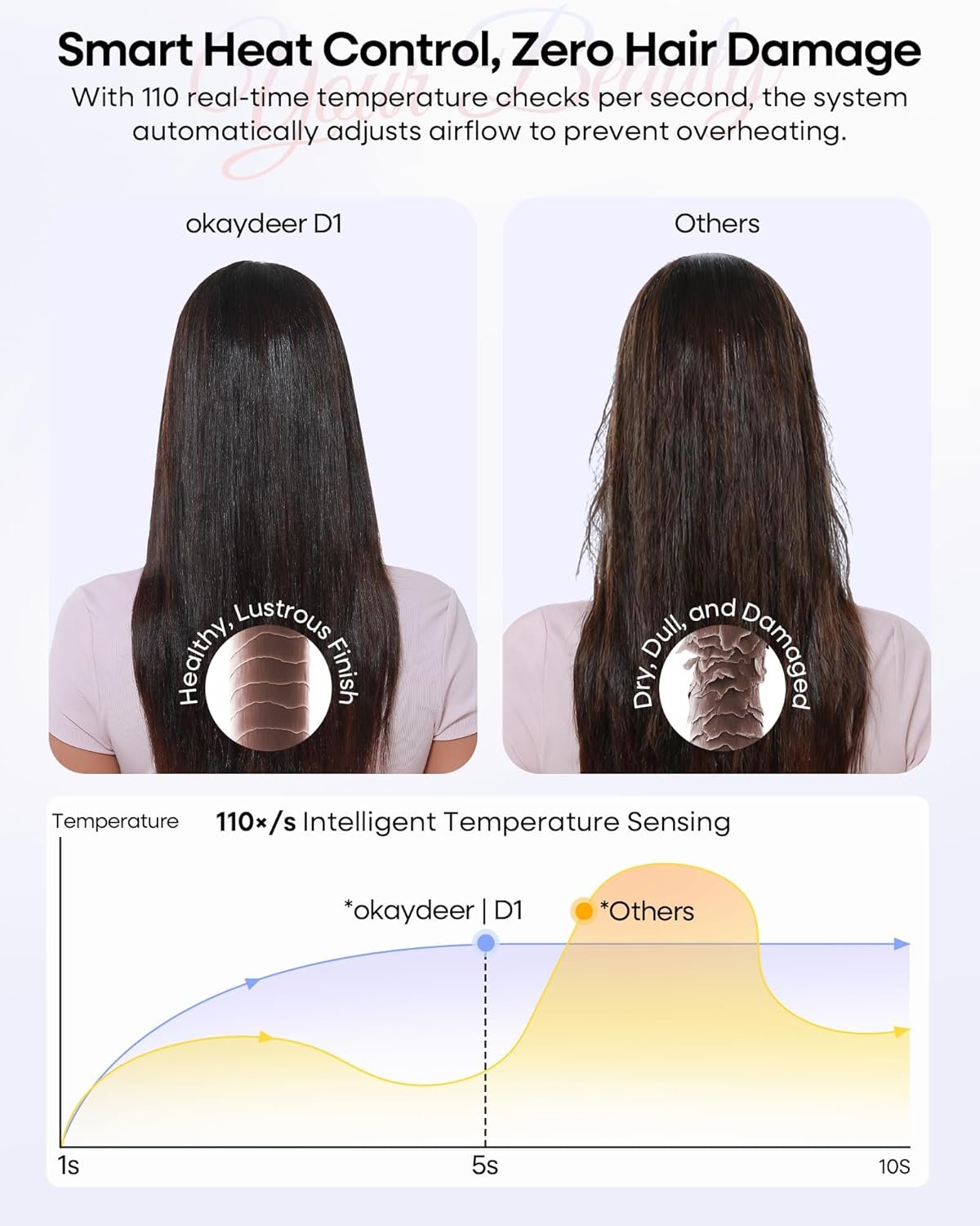 7 in One Hair Dryer Brush with Auto Wrap Curlers, Negative Ionic, No Heat Damage, Blow Dryer, Fast Drying & Frizz-Free Styling, Hot Air Styler, Straightener&Volumizing Brush with Storage Bag - Image 7