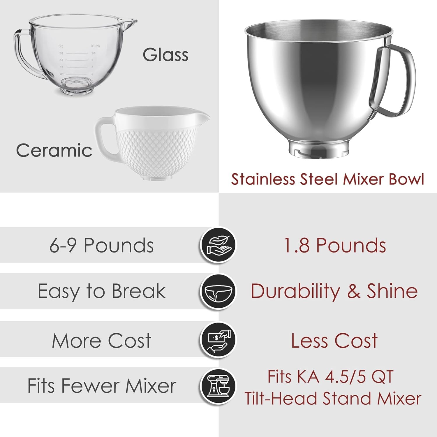 Stainless Steel Mixer Bowl for KitchenAid Artisan & Classic Series 4.5 Quart / 5 Quart Tilt-Head Stand Mixers, KSM150 Stainless Steel Bowl Replacement, Mixing Bowl for KitchenAid, Silver - Image 6