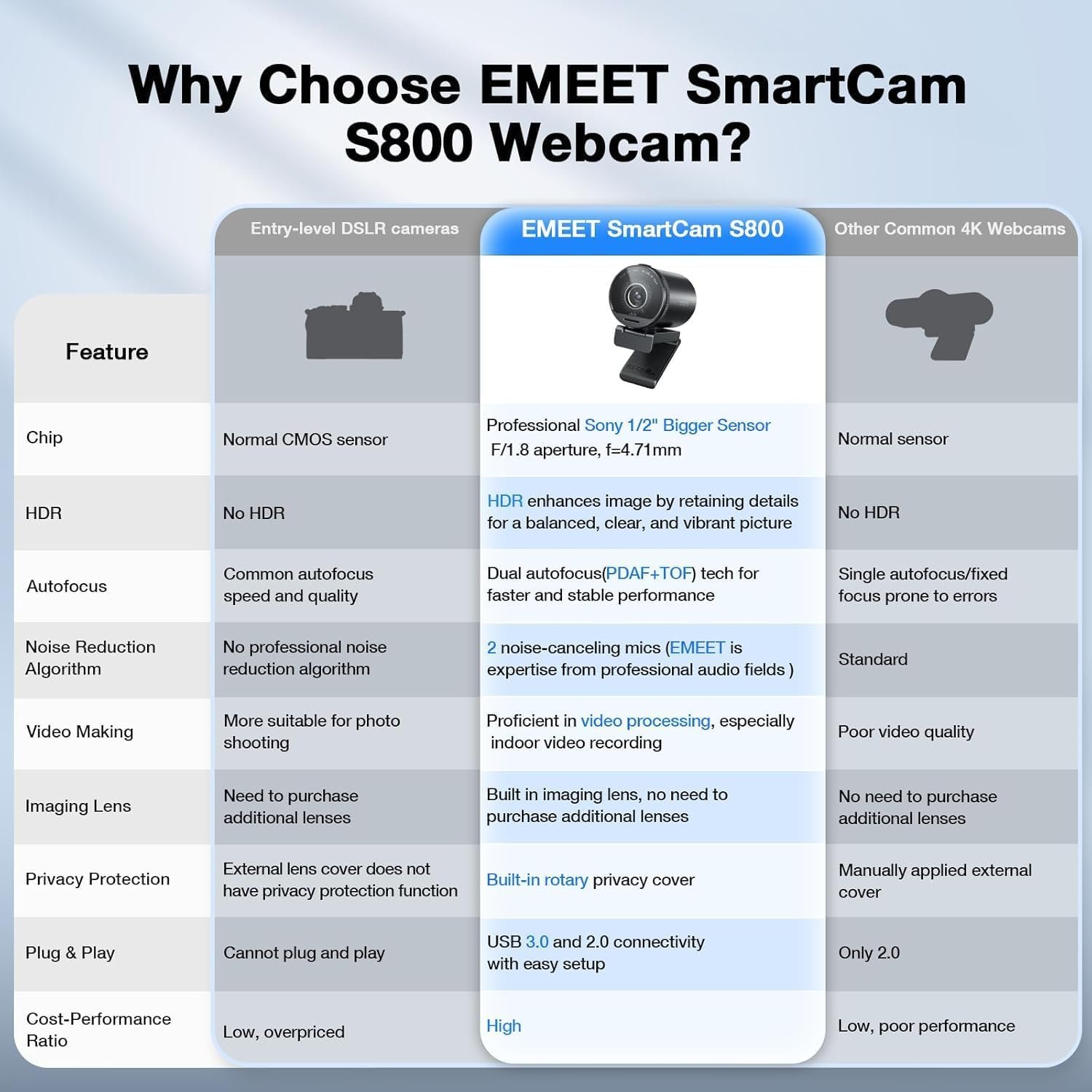 EMEET SmartCam S800-4K Webcam for Streaming, Sony 1/2'' Sensor, Supports HDR, PDAF&TOF Dual-autofocus, 1080P@60fps, 2 Noise-Cancelling Mics, 40°-73° FOV, Perfect for Live Streaming&Online Meetings - Image 5