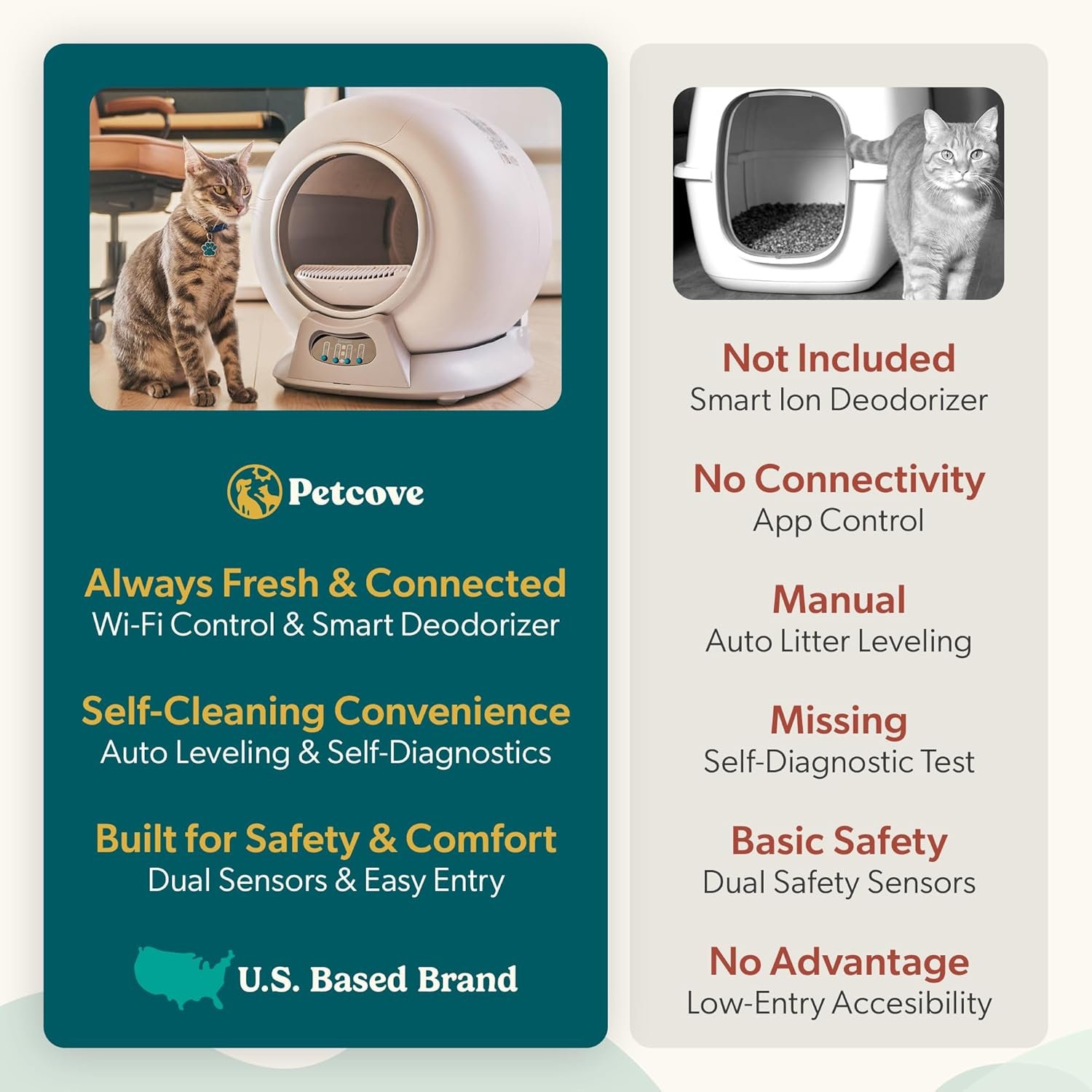 PetCove Self Cleaning Automatic Litter Box for Multi cat - XL Capacity/Quiet Operation/Odor Control/Anti-Pinch Safety/Easy App Control with Ultra Fast 5 GHz Wi-Fi - Includes Litter Bag Liners - Image 7