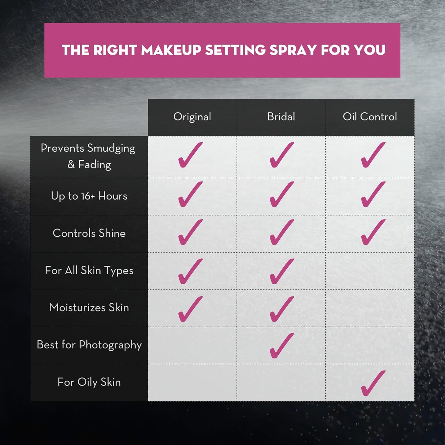 Skindinavia The Makeup Finishing Spray, Bridal Makeup Setting Spray, All-Day Wear, Long-Lasting Up to 16+ Hours, Heat-Resistant & Waterproof, Wedding Day, Bridal Shower Gift, 2.0 Oz - Image 8