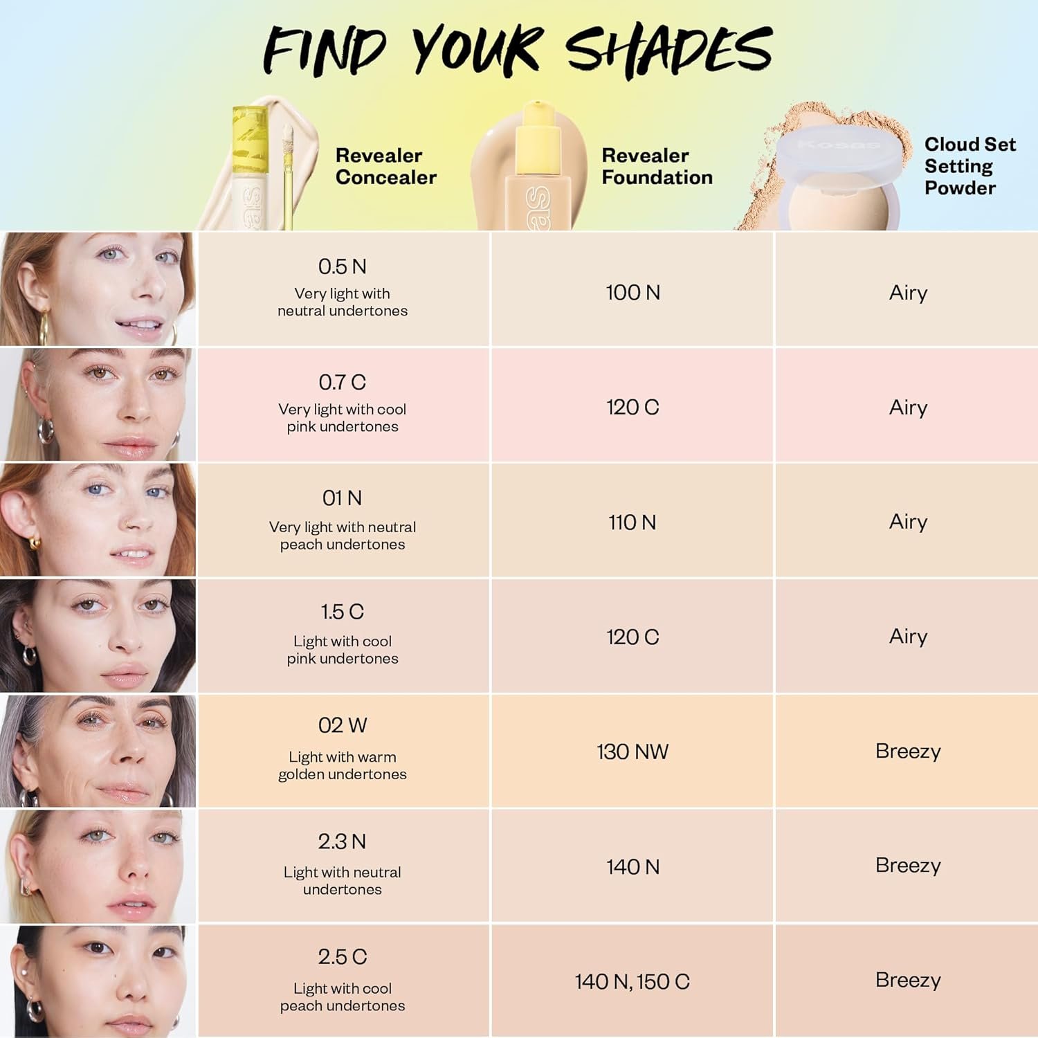 Kosas Revealer Concealer - Medium Coverage Makeup with Hyaluronic Acid, Conceals Dark Circles Under Eyes, Dark Spots and Blemishes + Brightens, Hydrates, Long-Lasting & Vegan, (Tone 01 N) - Image 8