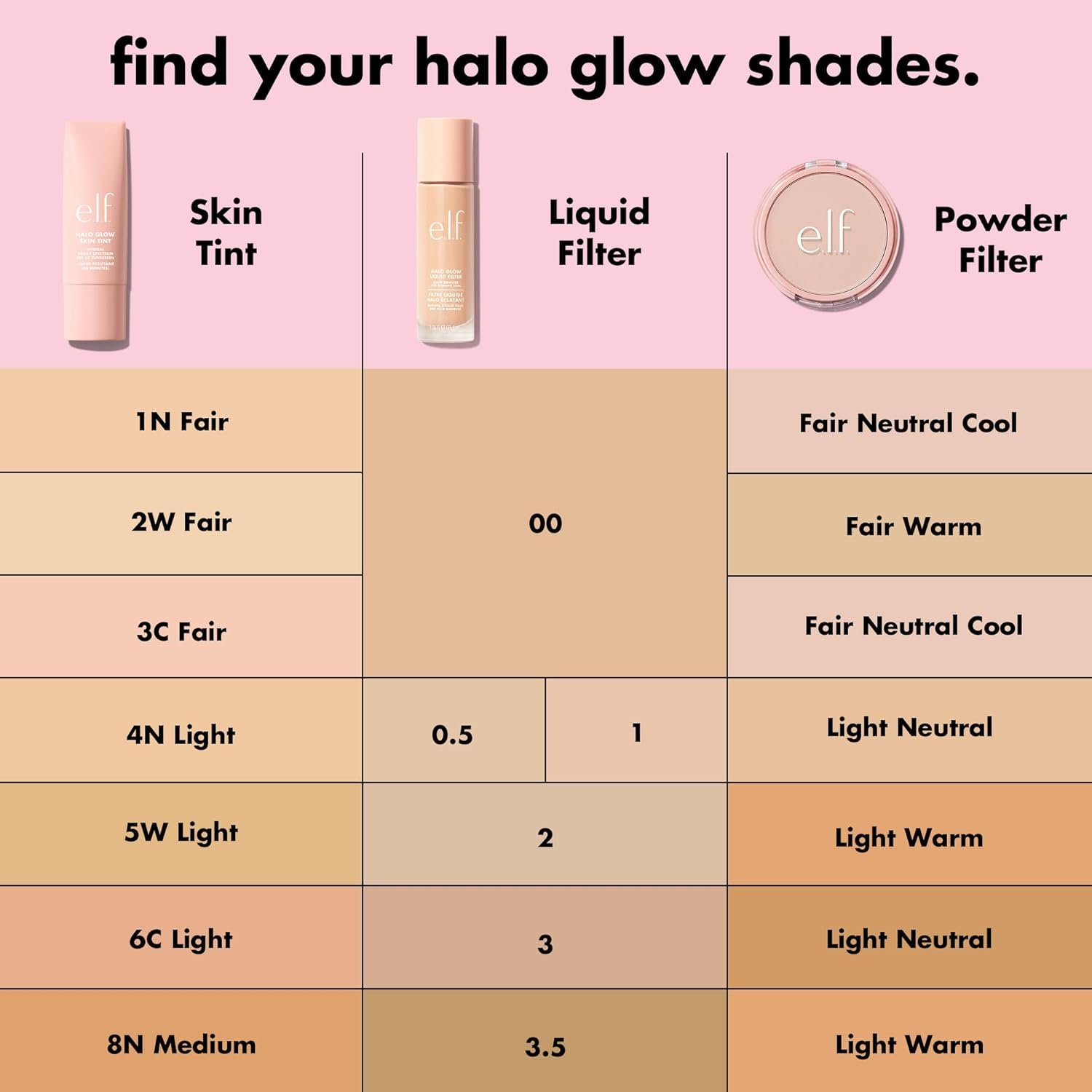 e.l.f. Halo Glow Skin Tint SPF 50, Tinted Moisturizer For Light, Buildable Coverage, Creates A Natural Glow, Vegan & Cruelty-Free, 3 Fair Cool - Image 2