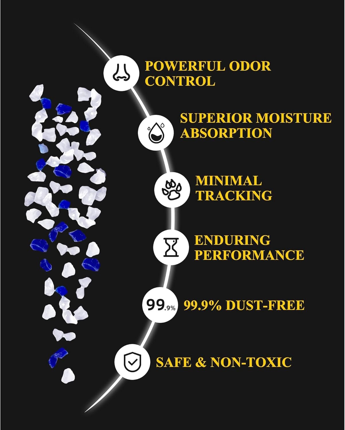 Crystal Cat Litter with Powerful Odor Control, Non-Clumping, Lasts Up to 4 Months, 17.2lb, Rapid Water Absorption, Unscented & Low Tracking Lightweight Blue & White Silica - Image 2