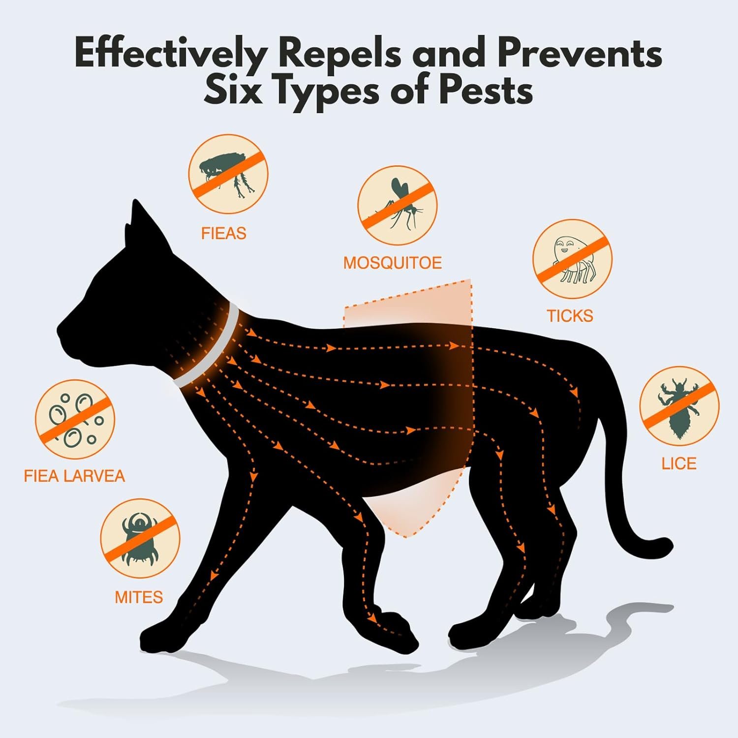 Natural Flea and Tick Collar for Cats – 4 Pack, 8 Months Long-Lasting Protection, Waterproof, Adjustable Size for Kittens and Adult Cats - Image 6