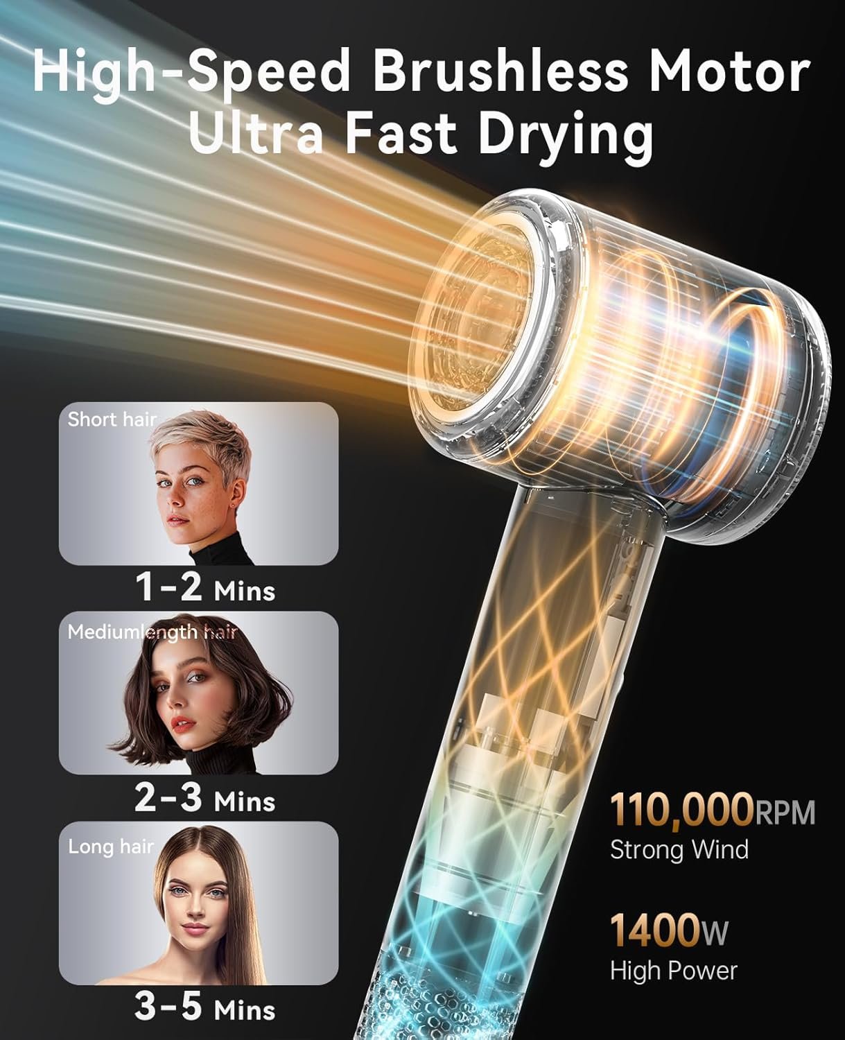 Hair Dryer, CONFU Ion Hair Dryer with Diffuser for Curly Hair, 110000 RPM Professional High Speed Blow Dryer, 1400W Diffuser Hairdryers Fast Drying for Women Men - Image 2