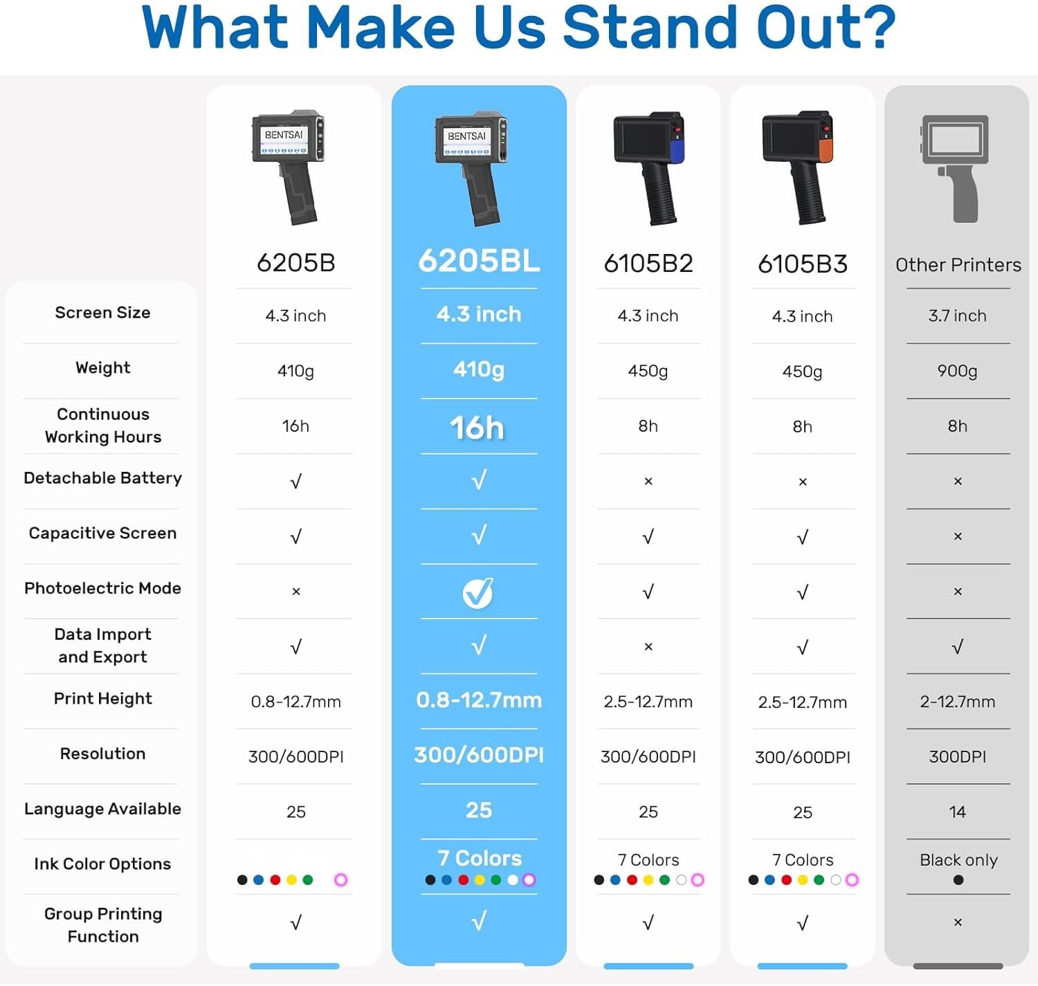 BENTSAI Handheld Inkjet Printer BT-HH6205BL Upgraded with 16H Long Lasting 0.5Inch Use with Photoelectric Sensor for Assembly Line for Date QR Code Logo Batch Number on Carton Plastic Wood - Image 7