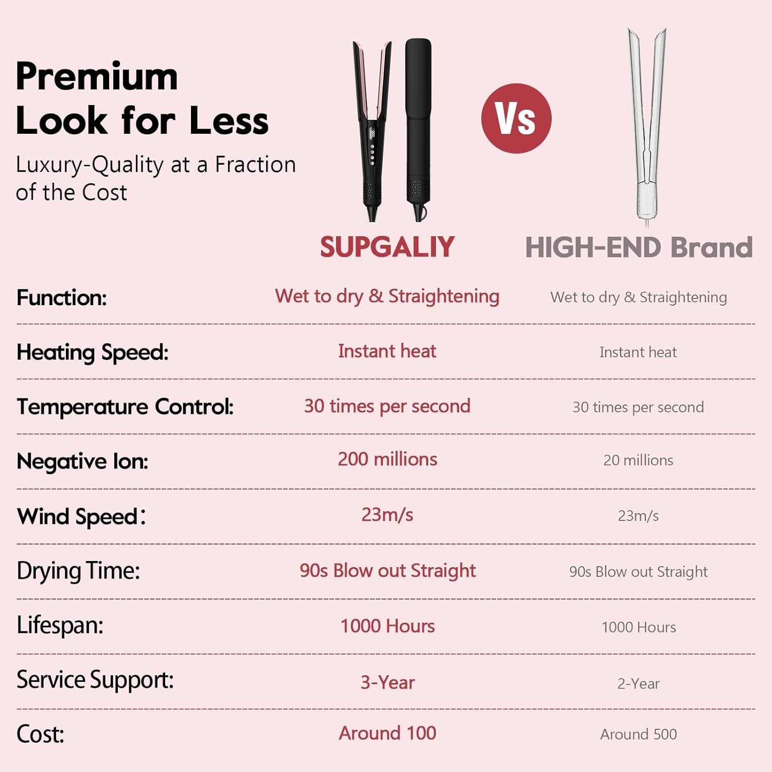 Hair Straightener - 2 in 1 Wet to Dry Hair Dryer and Straightener with High-Speed Airflow + Rapid Heat-Up + Customizable Temperature + LCD Display & Auto Shut-Off + No Heat Damage (Dark Black) - Image 2