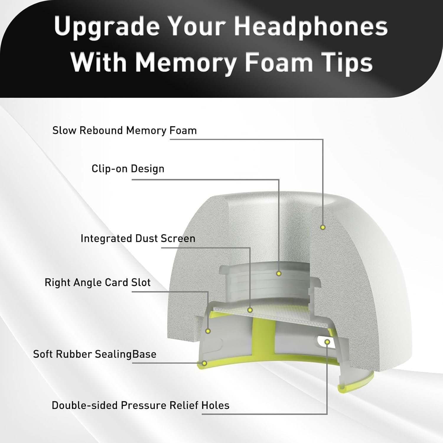 Memory Foam Replacement Ear Tips for AirPods Pro and for AirPods Pro 2, with Noise Reduction Hole, No Silicone Eartips Pain for Apple Ear Buds, Fit in The Charging Case(XS/S/M/L) - Image 4