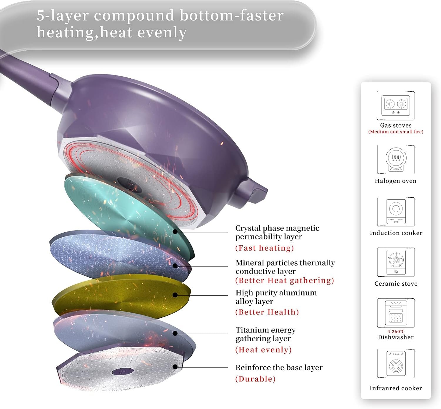 TIBORANG 8 in 1 Multipurpose 11 Inch 5 Qt Frying Pans Nonstick with Lid,Steamed Grid,PFOA-Free,Dishwasher&Oven Safe,Works with All Stovetops (Purple) - Image 6