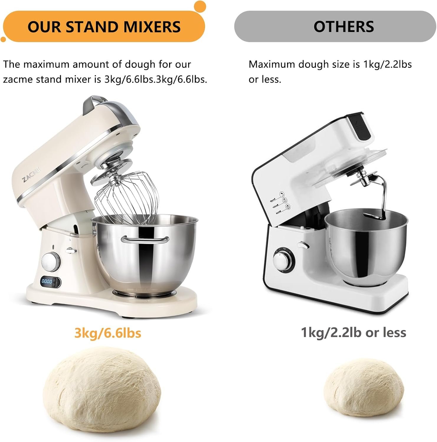 8.4QT Commercial Stand Mixer 800W with Aluminum Die Casting Meets the Standard of NSF/ANSI 8-2023, Mixers Kitchen Electric Stand Mixer with Stainless Steel 8L Bowl, Dough Hook, Whisk and Beater - Image 2