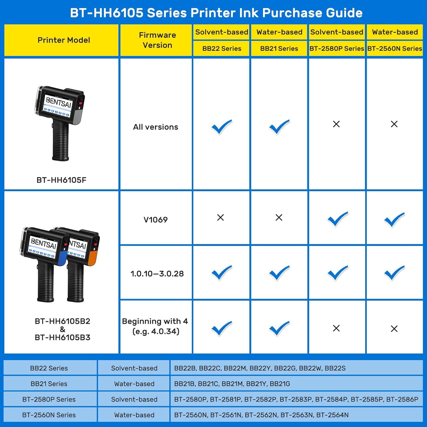 BENTSAI BT-HH6105B2 Handheld Inkjet Printer with 1/2 Inch Print Height Portable Handheld Printer for EXP Date, Batch Number, QR Code, Barcode, Logo on Carton Wood Fabric Plastic Metal - Image 7