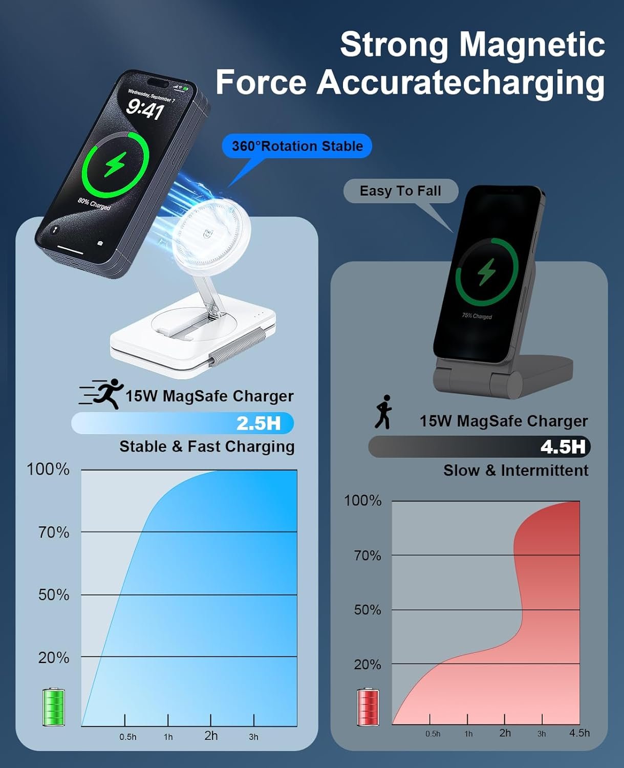 3 in 1 Magnetic Wireless Charger for Apple Multiple Devices, Foldable Fast Charging Station - Magsafe Charger Stand, Travel Charger Pad for iPhone 17 16 15 14 13 12 Series/Apple Watch/AirPods Pro - Image 5