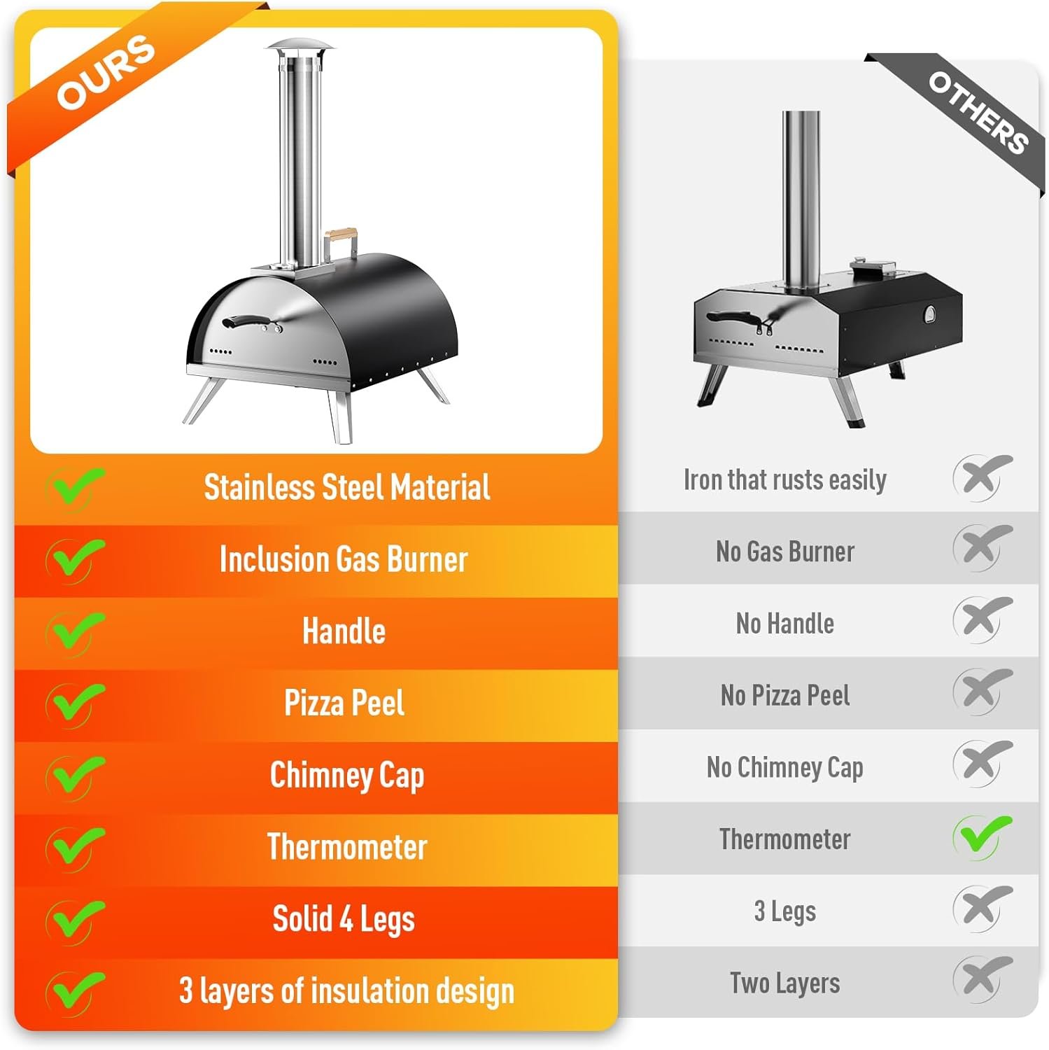 Multi-Fuel Pizza Oven Outdoor, 12" Portable Wood and Gas Fired Pizza Oven with Thermometer,Gas Hose & Pizza Stone,Heats up to 1000°F,Stainless Steel Pizza Oven for Backyard or Camping (Black) - Image 6