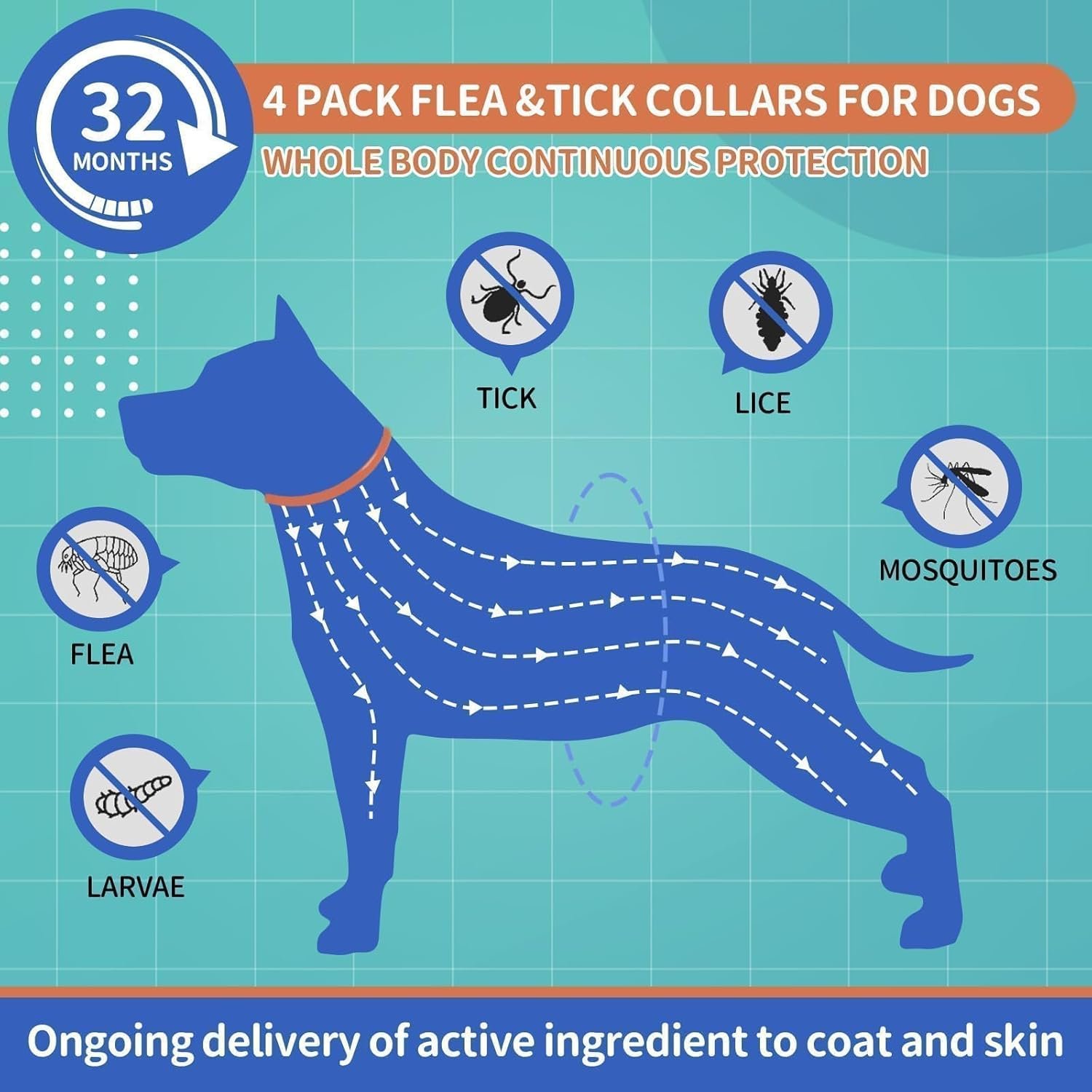 Dog Flea and Tick Collar 4 Pack, Waterproof Adjustable Collar for Dogs and Puppies, 32-Month Prevention, Blue & Orange - Image 2