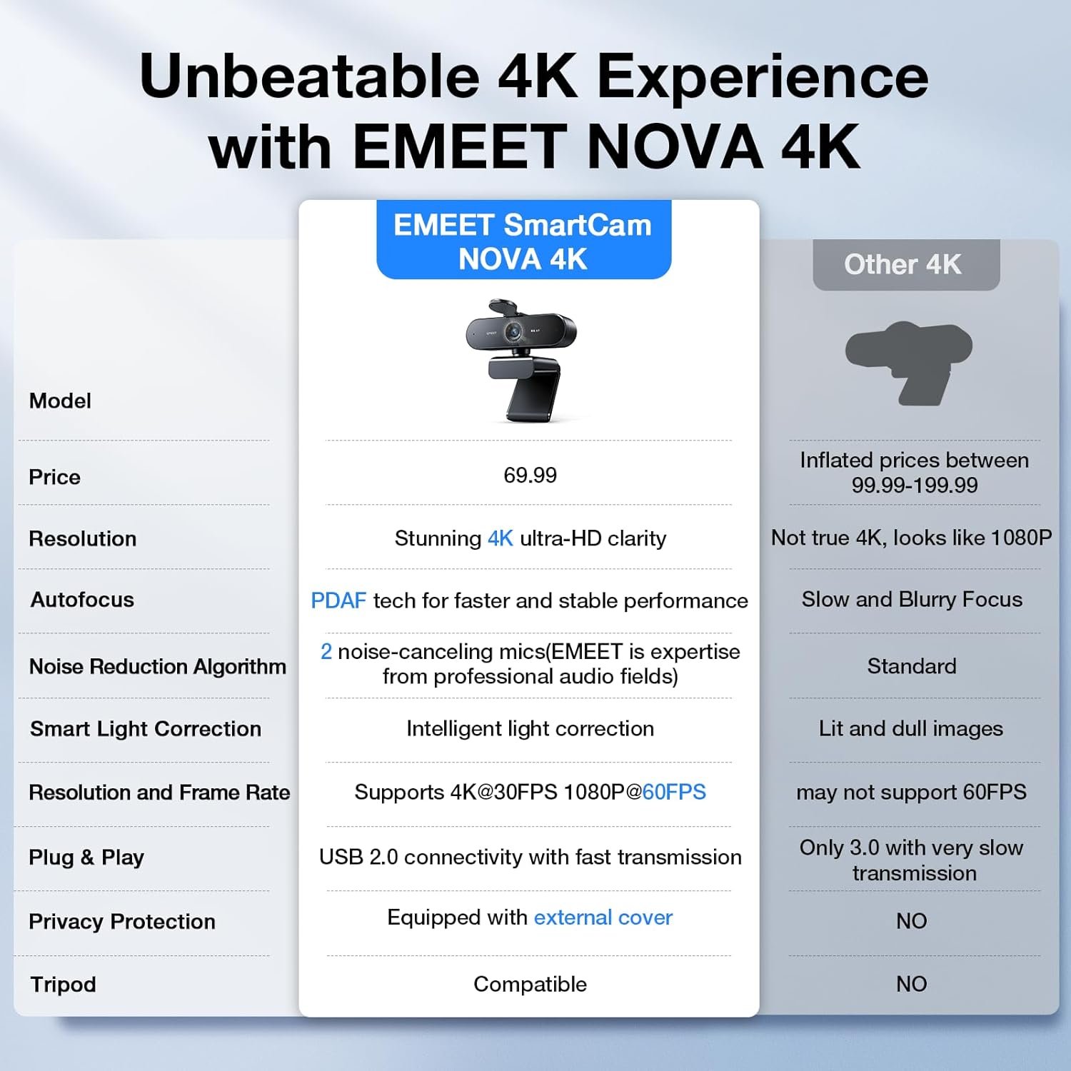 EMEET NOVA 4K Webcam for PC - Ultra 4K HD, PDAF Autofocus, Dual Noise-Cancelling Mics, 73° FOV, Auto Light Correction, USB-A, Privacy Cover, Ideal for High-End Business Meetings&Live Streaming - Image 6