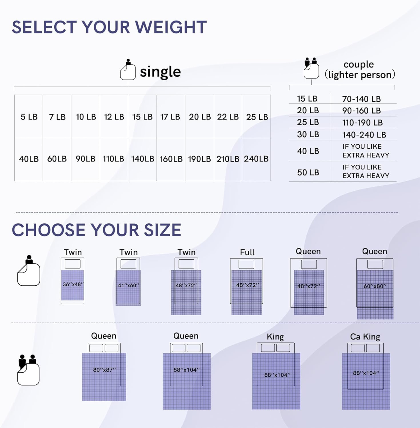 YnM 15lbs Weighted Blanket for Adults, Heavy Bed Throw Blanket with Cooling Glass Beads for All Season Use, Ideal for ~90lbs (48x72 Inches, Twin/Full, Dark Grey) - Image 5