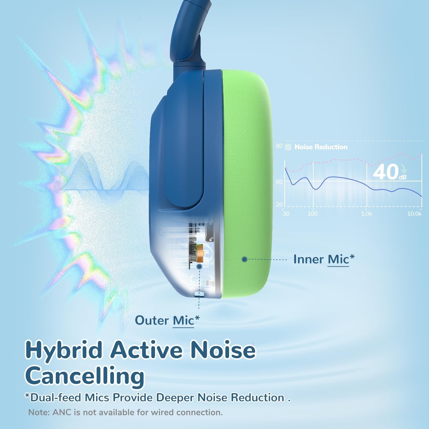 iClever BTH20 Active Noise Cancelling Headphones for Kids, 60H Play Time,Type C Fast Charging, Safe Volume 80dBA, Bluetooth5.4, Award-Winning Kids Headphones Wireless for iPad Tablet Airplane, Blue - Image 2