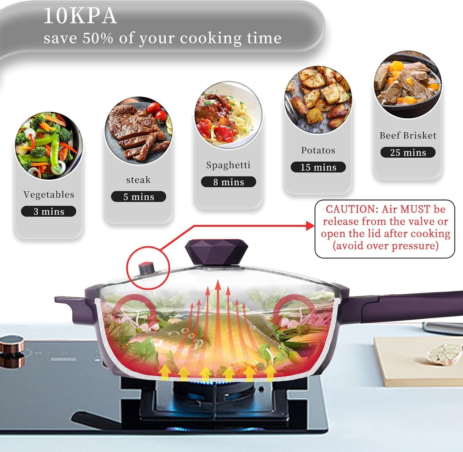 TIBORANG 8 in 1 Multipurpose 11 Inch 5 Qt Frying Pans Nonstick with Lid,Steamed Grid,PFOA-Free,Dishwasher&Oven Safe,Works with All Stovetops (Purple) - Image 3