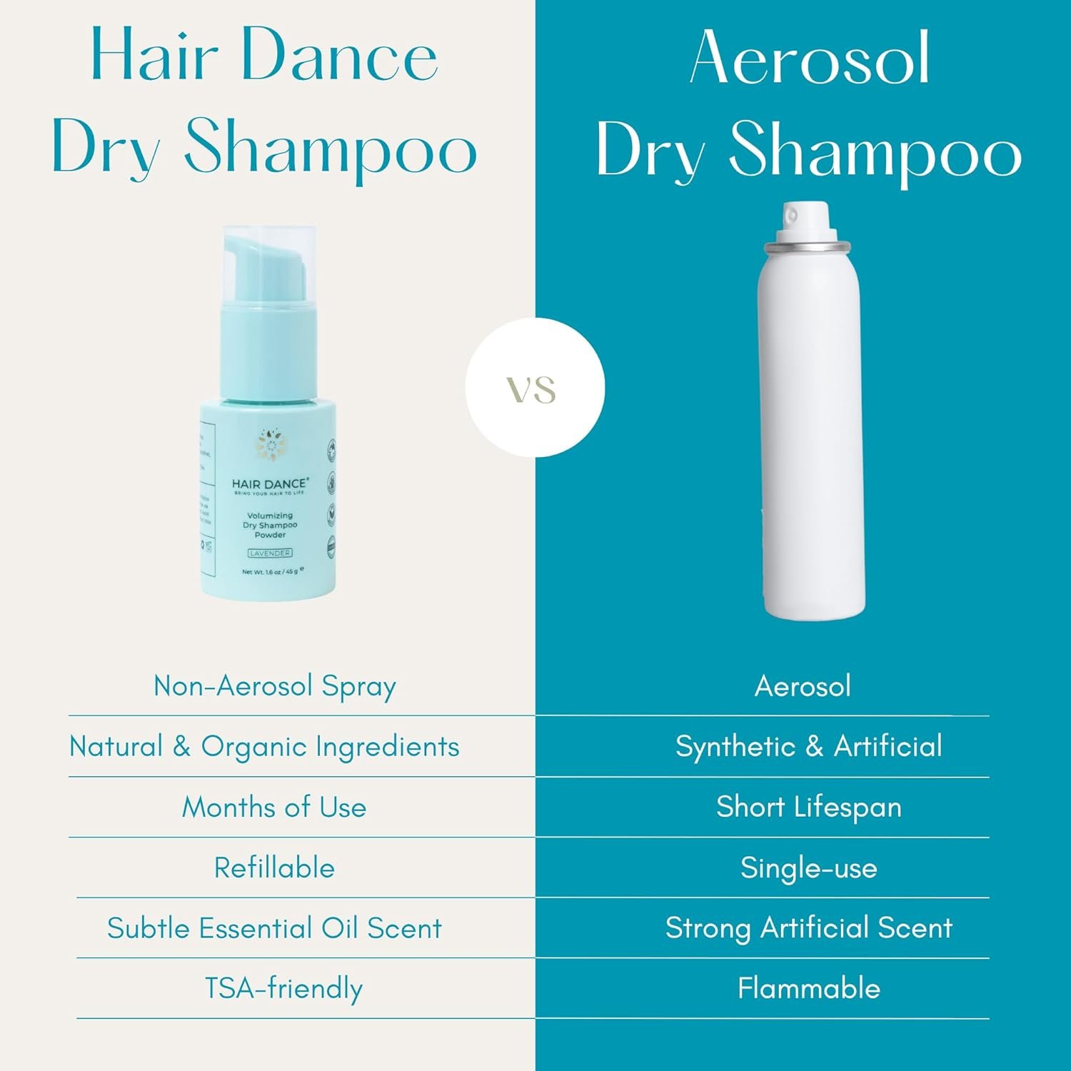 Dry Shampoo Powder | Non-Aerosol | Natural & Organic | Jumbo Size | Made in USA, No Benzene, Vegan, Cruelty Free, For All Hair Colors, Talc Free | Lavender Oil Scent | 1.6 Ounce-Sustainable Packaging - Image 3