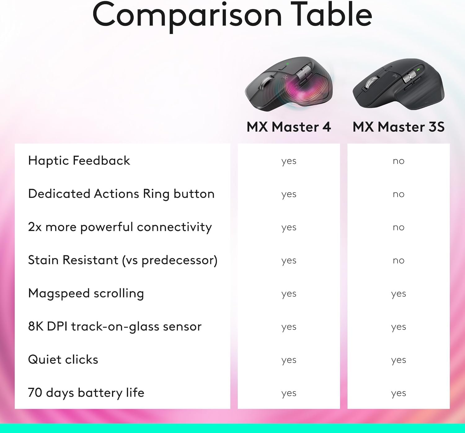 Logitech MX Master 3S Bluetooth Edition Wireless Mouse, No USB Receiver - Ultra-Fast Scrolling, Ergo, 8K DPI, Track on Glass, Quiet Clicks, Works with Apple Mac, Windows PC, Linux, Chrome - Graphite - Image 8