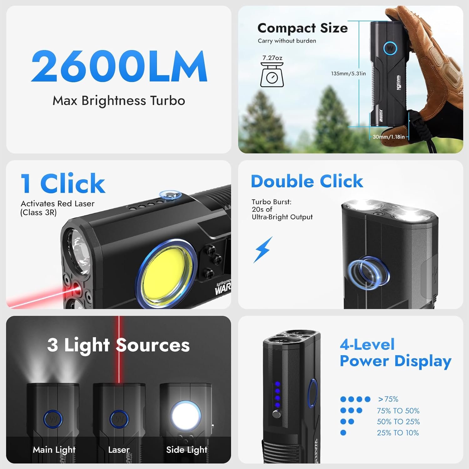 WARSUN X608S Rechargeable Flashlight 2600 Lumens, Super Bright LED Work Light with Magnetic Base, Pocket Clip, and Lanyard, Long-Lasting High Lumen Flashlight for Camping, Emergency, Home Use - Image 2