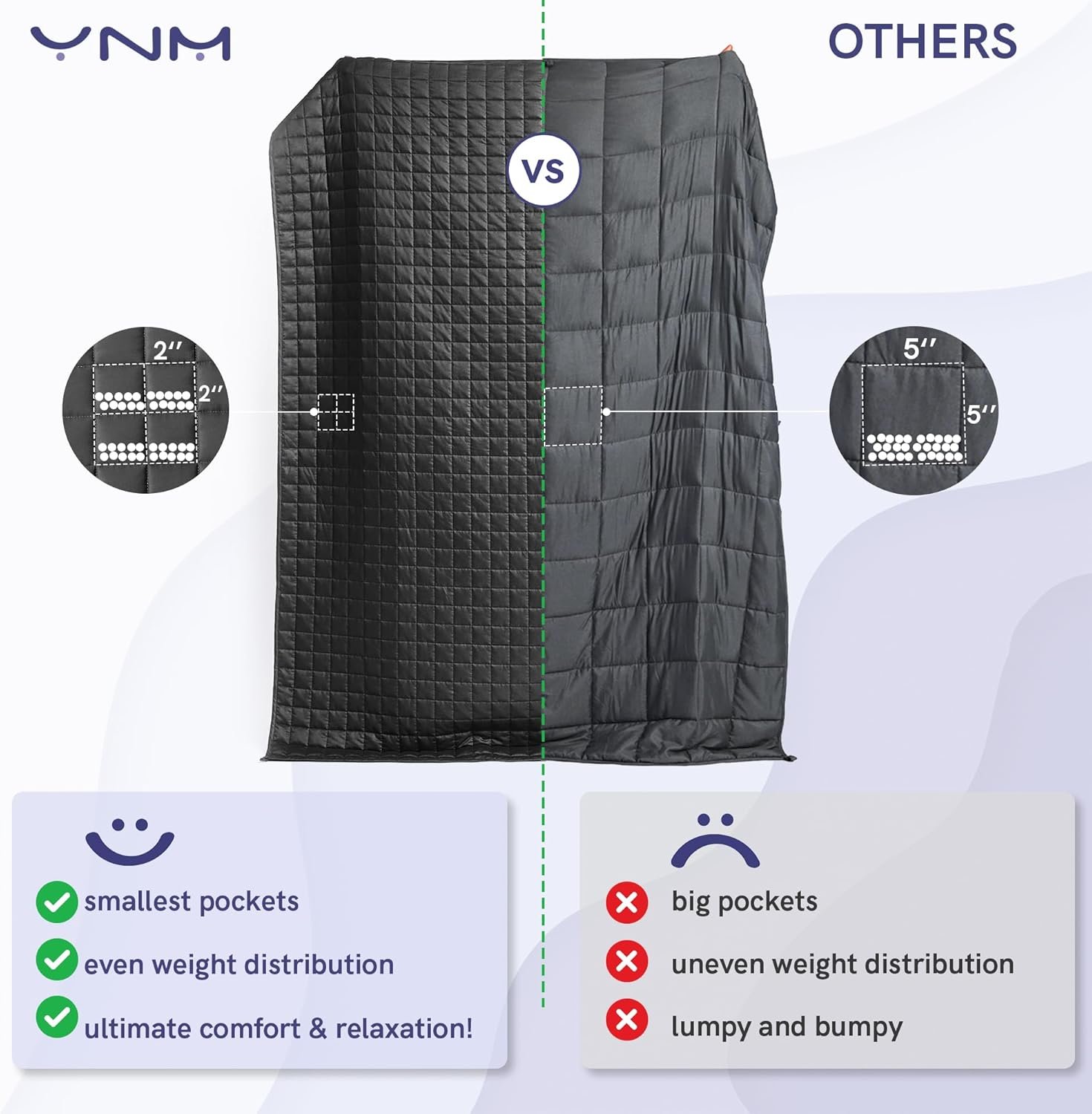 YnM 15lbs Weighted Blanket for Adults, Heavy Bed Throw Blanket with Cooling Glass Beads for All Season Use, Ideal for ~90lbs (48x72 Inches, Twin/Full, Dark Grey) - Image 4