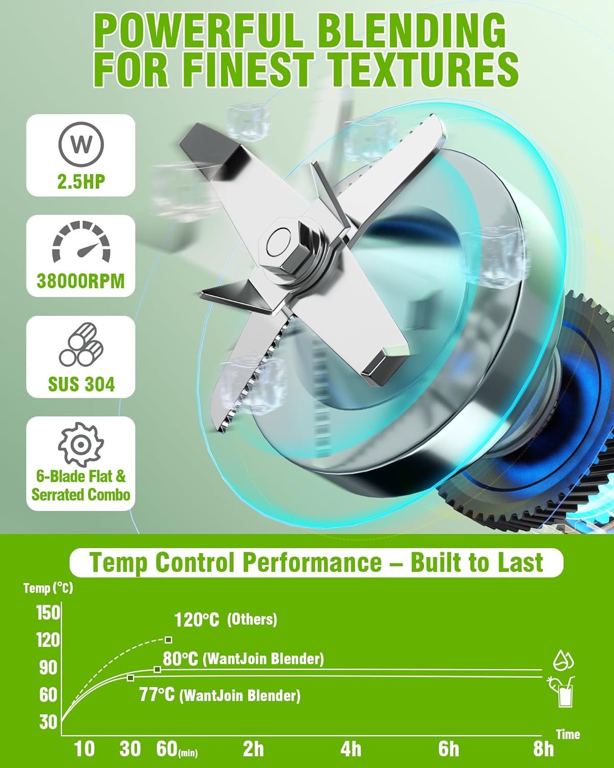 WantJoin Quiet Blender - Kitchen Blender with Soundproof, 2.5 HP Copper Motor, 80oz Jar, Multifunctional Silent Blenders for Smoothies, Juice, Soups, Sauce, w/ 15 Speeds, Stainless Steel 6-blade Combo - Image 3