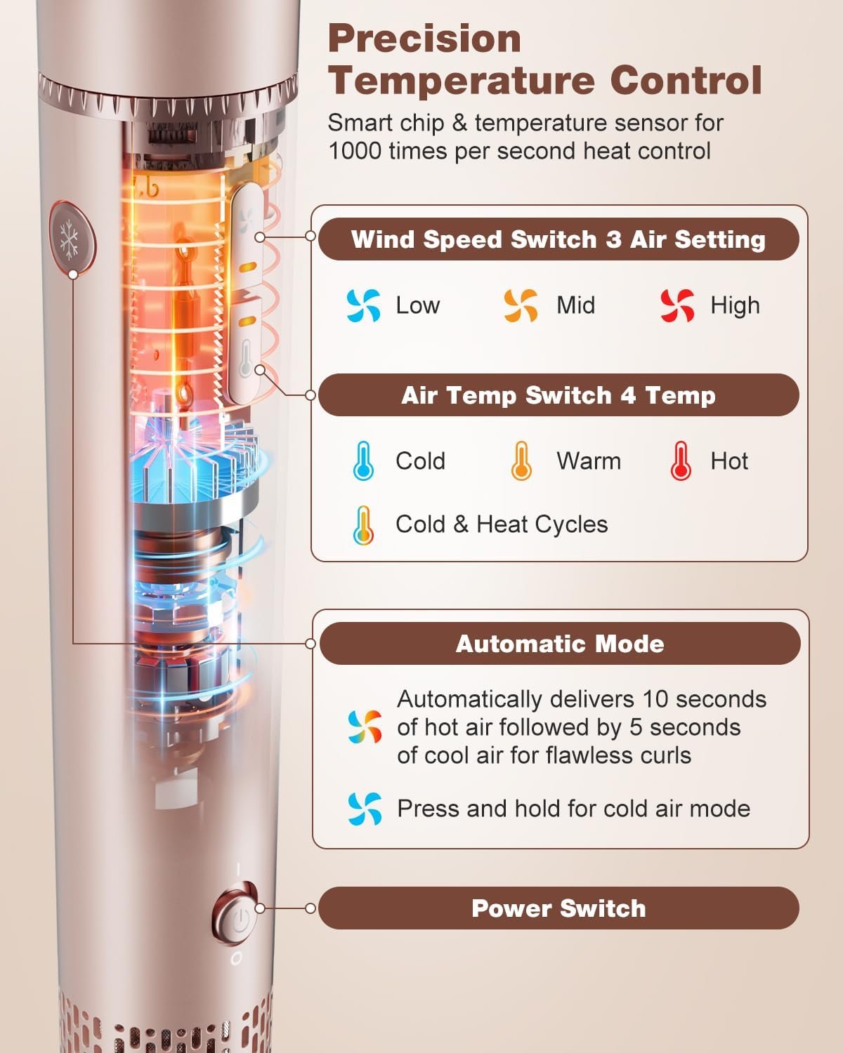 7MAGIC 7 in 1 Hair Styler & Hair Dryer Brush, 110,000 RPM High-Speed Blow Dryer with Negative Ions for Frizz-Free Styling Fast Drying Curling Volumizing Straightening, Hot Air Styler with Travel Case - Image 6